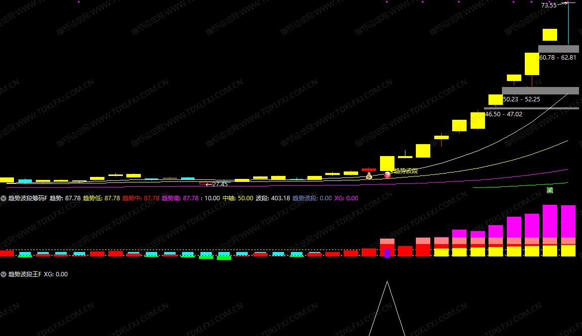 图片[3]阿尔法指标网-提供金钻指标以及精品亲测实战指标公式，汇集各大股市名师高手教程、股市战法交流等.....【趋势波段王】波段操作利器 捕捉近期主力启动爆发点 1主图+2副图+1选指标公式 手机电脑通用 无未来函数【实战指标系列】阿尔法指标网-提供金钻指标以及精品亲测实战指标公式，汇集各大股市名师高手教程、股市战法交流等.....阿尔法指标网