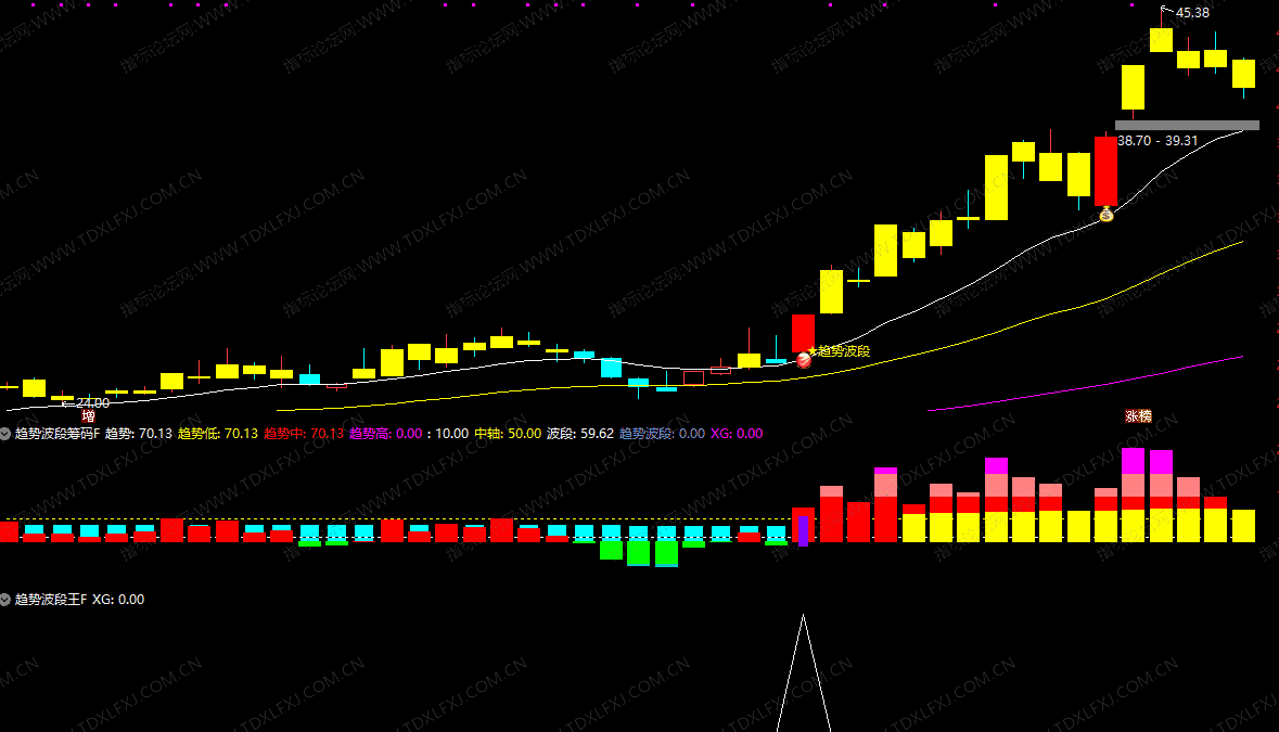 图片[4]阿尔法指标网-提供金钻指标以及精品亲测实战指标公式，汇集各大股市名师高手教程、股市战法交流等.....【趋势波段王】波段操作利器 捕捉近期主力启动爆发点 1主图+2副图+1选指标公式 手机电脑通用 无未来函数【实战指标系列】阿尔法指标网-提供金钻指标以及精品亲测实战指标公式，汇集各大股市名师高手教程、股市战法交流等.....阿尔法指标网