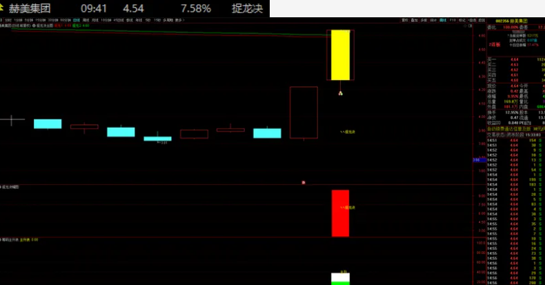 图片[1]阿尔法指标网-提供金钻指标以及精品亲测实战指标公式，汇集各大股市名师高手教程、股市战法交流等.....【捉龙诀】突破筹码上限主升捉龙！平潭发展！国晟科技！白银有色主副选全套指标【实战指标系列】阿尔法指标网-提供金钻指标以及精品亲测实战指标公式，汇集各大股市名师高手教程、股市战法交流等.....阿尔法指标网