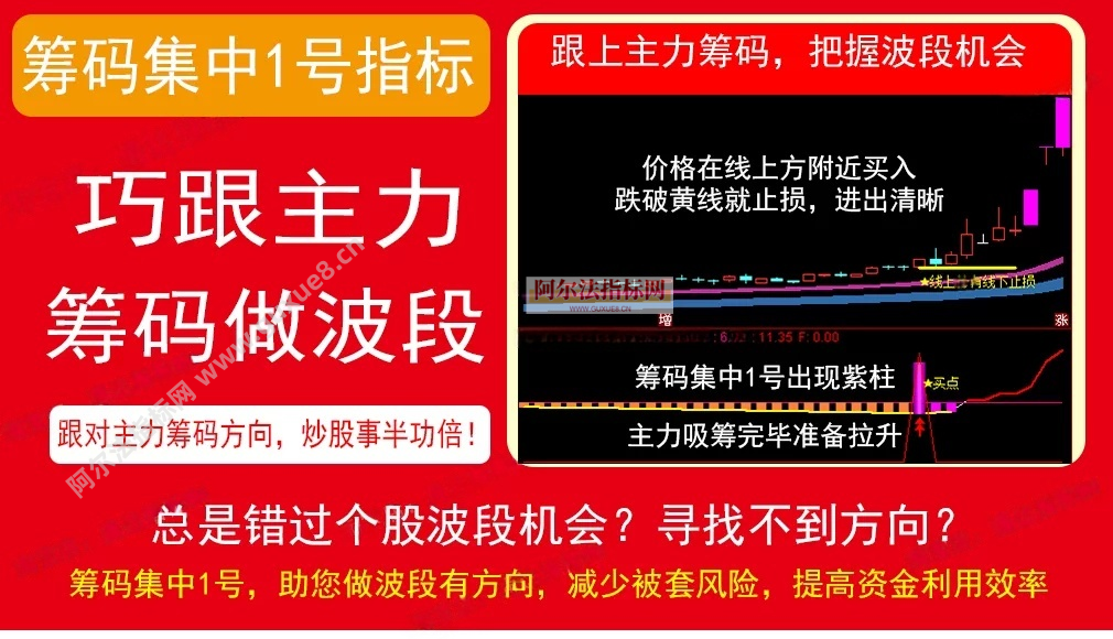 图片[1]阿尔法指标网-提供金钻指标以及精品亲测实战指标公式，汇集各大股市名师高手教程、股市战法交流等.....【金指标专属】【筹码集中擒龙战法2026】通达信龙头战法主力筹码集中控盘指标公式牛股启动中长线波段操作精品指标【金指标系列】阿尔法指标网-提供金钻指标以及精品亲测实战指标公式，汇集各大股市名师高手教程、股市战法交流等.....阿尔法指标网