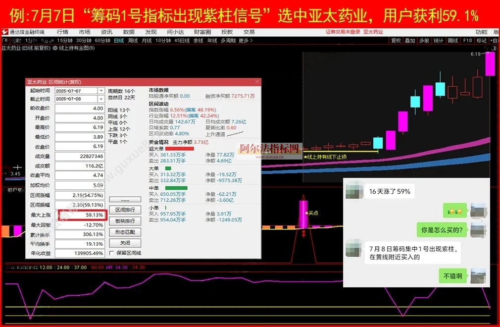 图片[2]阿尔法指标网-提供金钻指标以及精品亲测实战指标公式，汇集各大股市名师高手教程、股市战法交流等.....【金指标专属】【筹码集中擒龙战法2026】通达信龙头战法主力筹码集中控盘指标公式牛股启动中长线波段操作精品指标【金指标系列】阿尔法指标网-提供金钻指标以及精品亲测实战指标公式，汇集各大股市名师高手教程、股市战法交流等.....阿尔法指标网