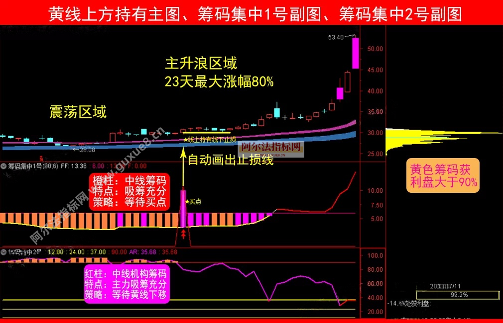 图片[3]阿尔法指标网-提供金钻指标以及精品亲测实战指标公式，汇集各大股市名师高手教程、股市战法交流等.....【金指标专属】【筹码集中擒龙战法2026】通达信龙头战法主力筹码集中控盘指标公式牛股启动中长线波段操作精品指标【金指标系列】阿尔法指标网-提供金钻指标以及精品亲测实战指标公式，汇集各大股市名师高手教程、股市战法交流等.....阿尔法指标网