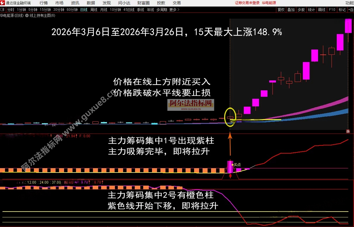 图片[5]阿尔法指标网-提供金钻指标以及精品亲测实战指标公式，汇集各大股市名师高手教程、股市战法交流等.....【金指标专属】【筹码集中擒龙战法2026】通达信龙头战法主力筹码集中控盘指标公式牛股启动中长线波段操作精品指标【金指标系列】阿尔法指标网-提供金钻指标以及精品亲测实战指标公式，汇集各大股市名师高手教程、股市战法交流等.....阿尔法指标网