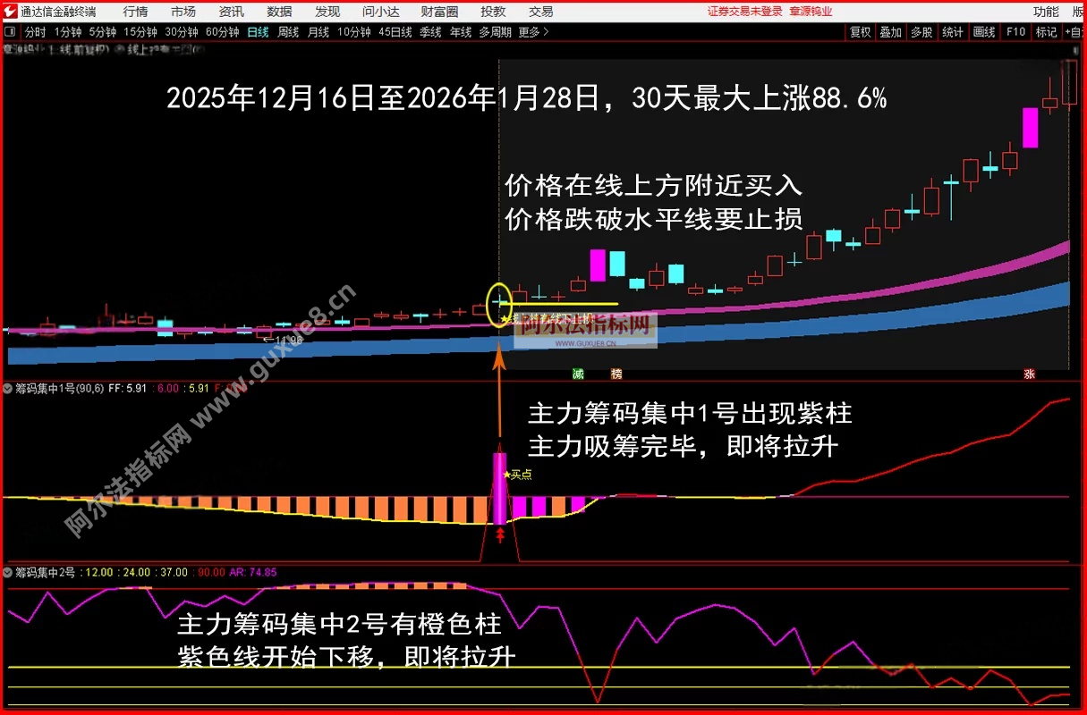 图片[7]阿尔法指标网-提供金钻指标以及精品亲测实战指标公式，汇集各大股市名师高手教程、股市战法交流等.....【金指标专属】【筹码集中擒龙战法2026】通达信龙头战法主力筹码集中控盘指标公式牛股启动中长线波段操作精品指标【金指标系列】阿尔法指标网-提供金钻指标以及精品亲测实战指标公式，汇集各大股市名师高手教程、股市战法交流等.....阿尔法指标网