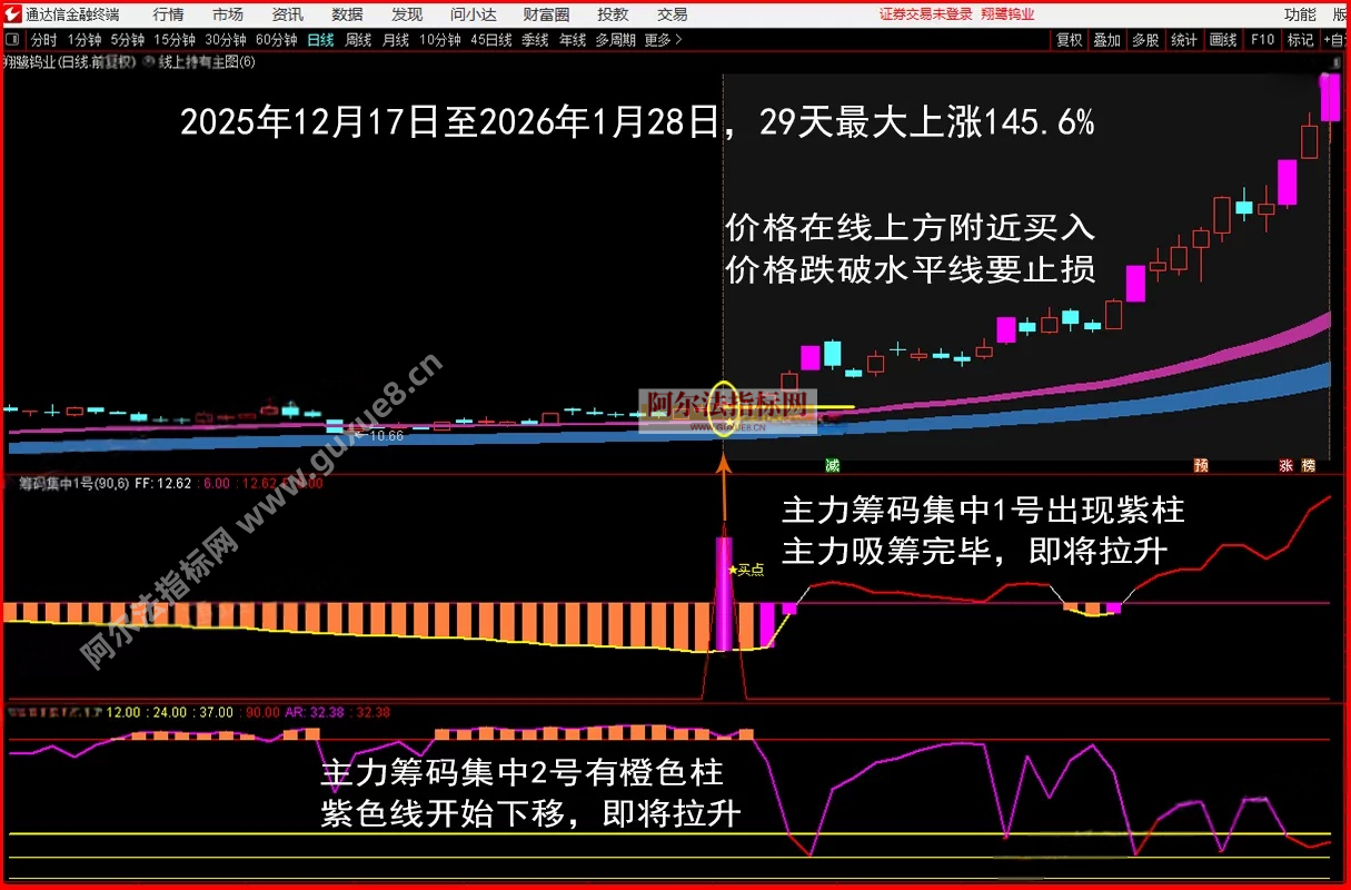 图片[8]阿尔法指标网-提供金钻指标以及精品亲测实战指标公式，汇集各大股市名师高手教程、股市战法交流等.....【金指标专属】【筹码集中擒龙战法2026】通达信龙头战法主力筹码集中控盘指标公式牛股启动中长线波段操作精品指标【金指标系列】阿尔法指标网-提供金钻指标以及精品亲测实战指标公式，汇集各大股市名师高手教程、股市战法交流等.....阿尔法指标网