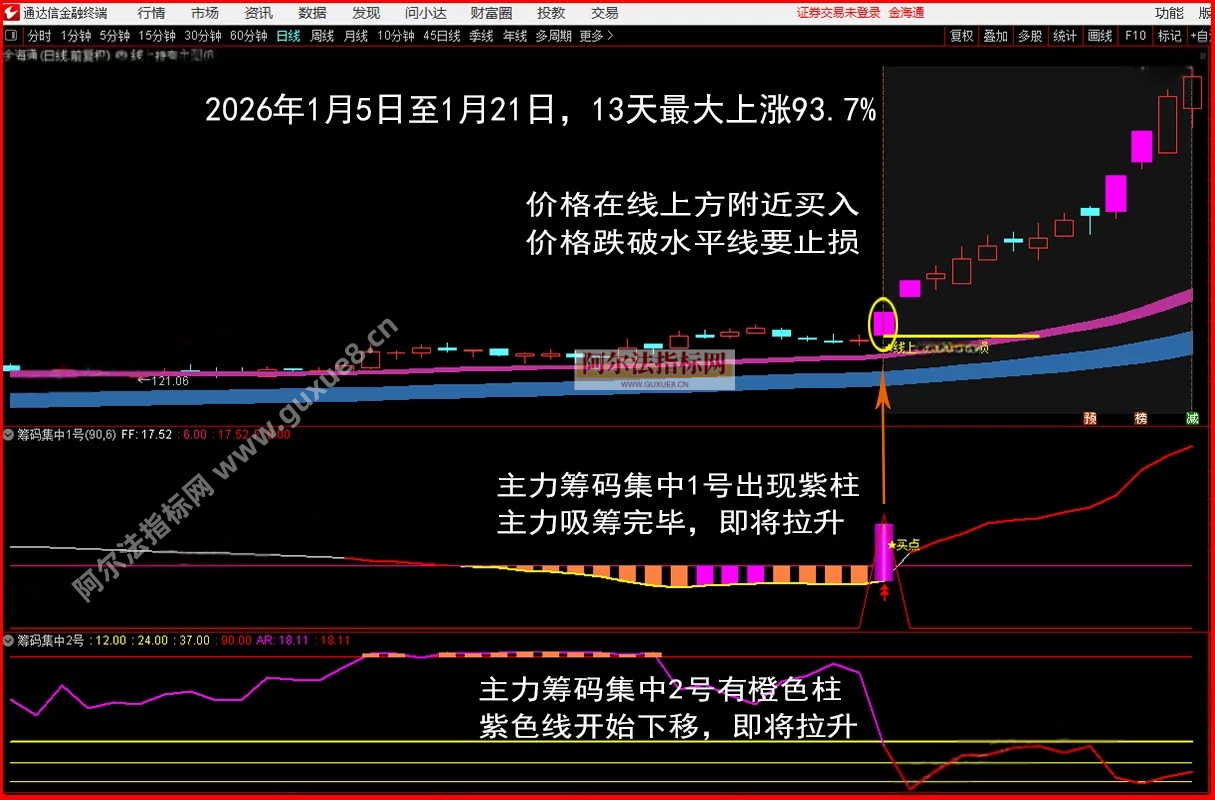 图片[9]阿尔法指标网-提供金钻指标以及精品亲测实战指标公式，汇集各大股市名师高手教程、股市战法交流等.....【金指标专属】【筹码集中擒龙战法2026】通达信龙头战法主力筹码集中控盘指标公式牛股启动中长线波段操作精品指标【金指标系列】阿尔法指标网-提供金钻指标以及精品亲测实战指标公式，汇集各大股市名师高手教程、股市战法交流等.....阿尔法指标网