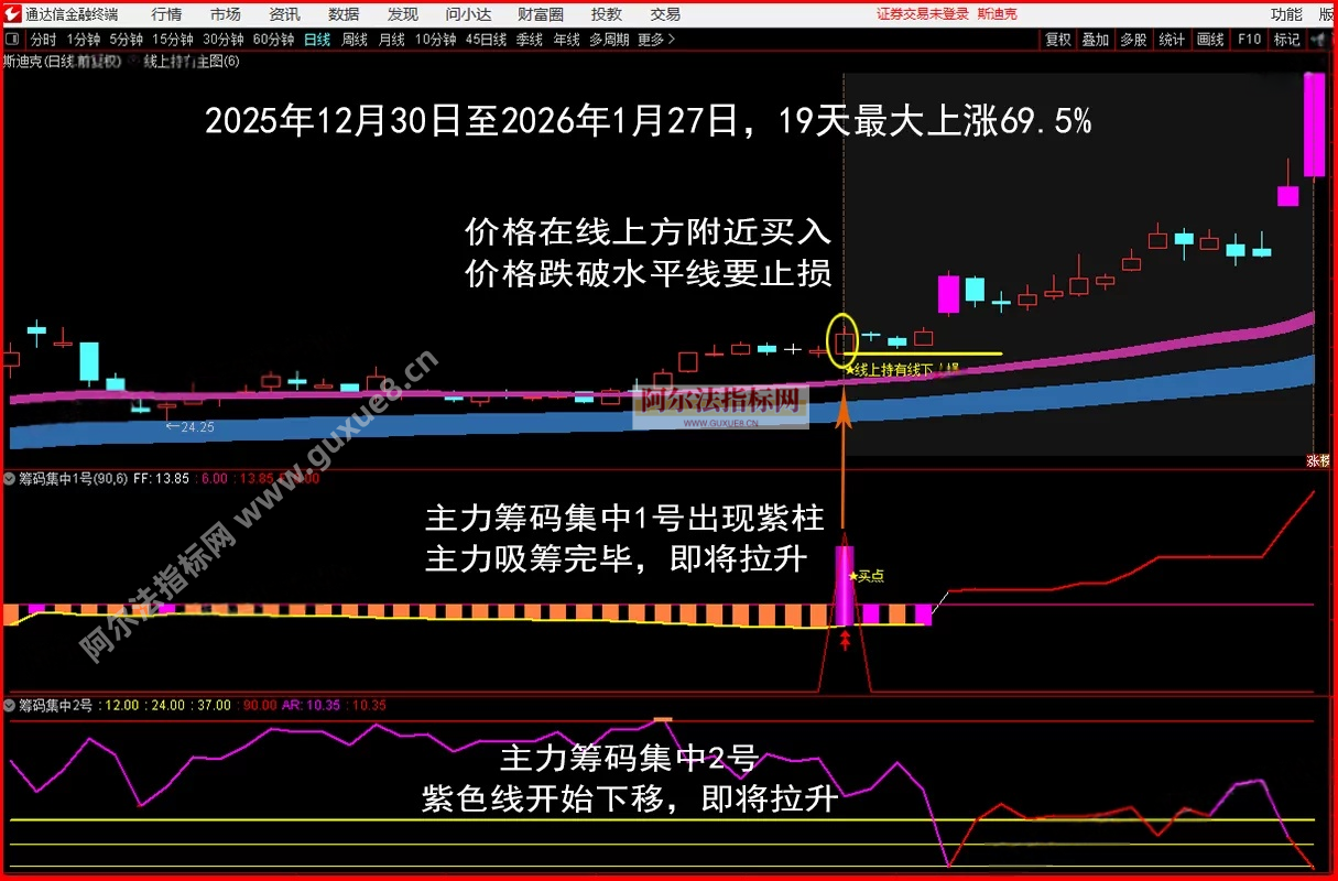 图片[10]阿尔法指标网-提供金钻指标以及精品亲测实战指标公式，汇集各大股市名师高手教程、股市战法交流等.....【金指标专属】【筹码集中擒龙战法2026】通达信龙头战法主力筹码集中控盘指标公式牛股启动中长线波段操作精品指标【金指标系列】阿尔法指标网-提供金钻指标以及精品亲测实战指标公式，汇集各大股市名师高手教程、股市战法交流等.....阿尔法指标网