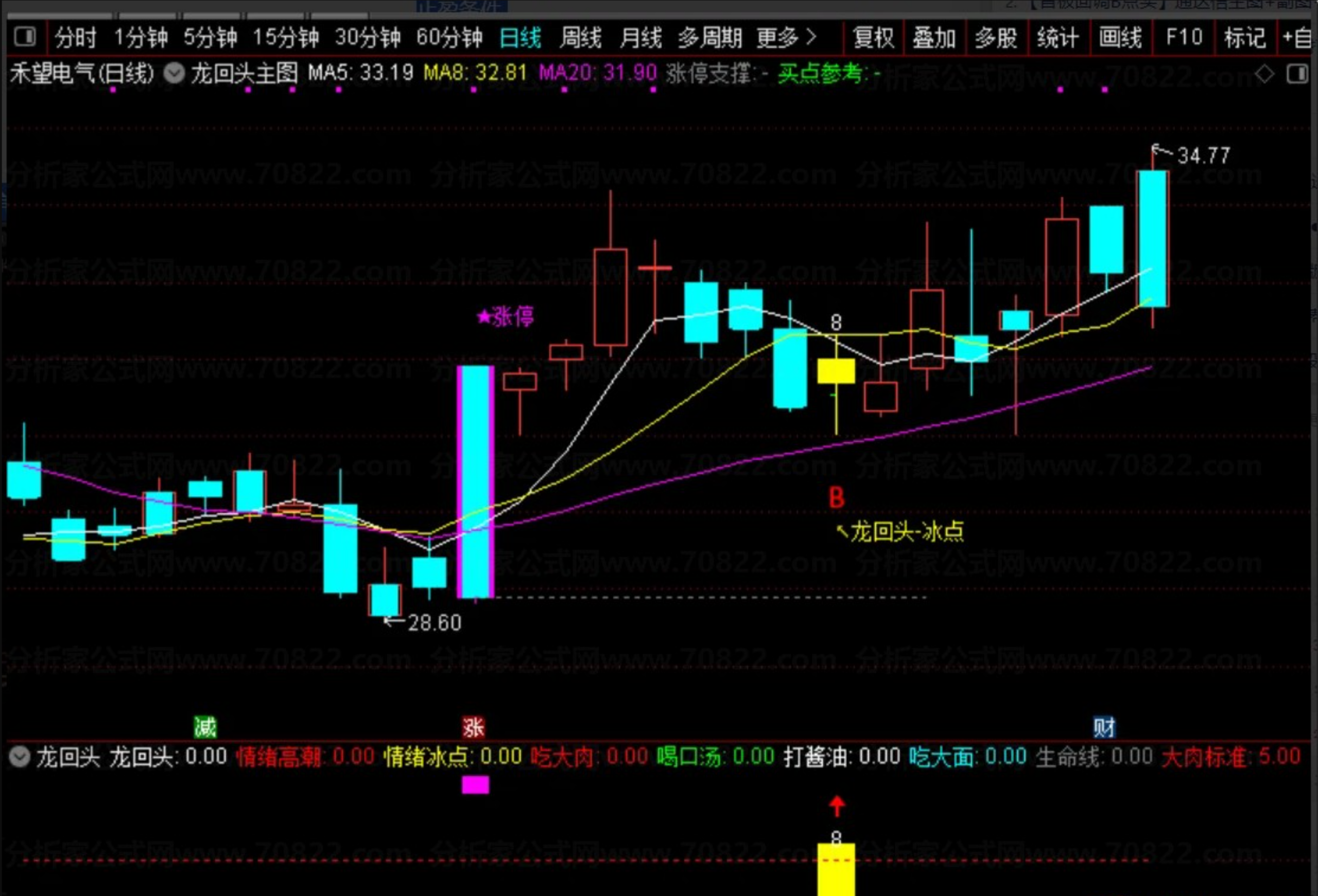 图片[2]阿尔法指标网-提供金钻指标以及精品亲测实战指标公式，汇集各大股市名师高手教程、股市战法交流等.....【2026龙回头】精品战法尾买策略 量化趋势回调企稳逻辑思路技术形态 成功率88%股票公式指标【实战指标系列】阿尔法指标网-提供金钻指标以及精品亲测实战指标公式，汇集各大股市名师高手教程、股市战法交流等.....阿尔法指标网