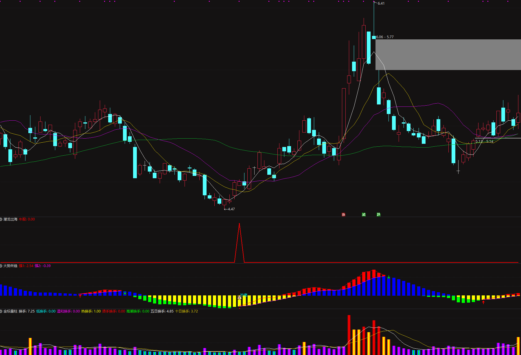 图片[3]阿尔法指标网-提供金钻指标以及精品亲测实战指标公式，汇集各大股市名师高手教程、股市战法交流等.....【潜龙出海】捕捉牛妖起爆 量能擒龙抄底指标 通达信3幅图1选股手机电脑套装指标【金指标系列】阿尔法指标网-提供金钻指标以及精品亲测实战指标公式，汇集各大股市名师高手教程、股市战法交流等.....阿尔法指标网