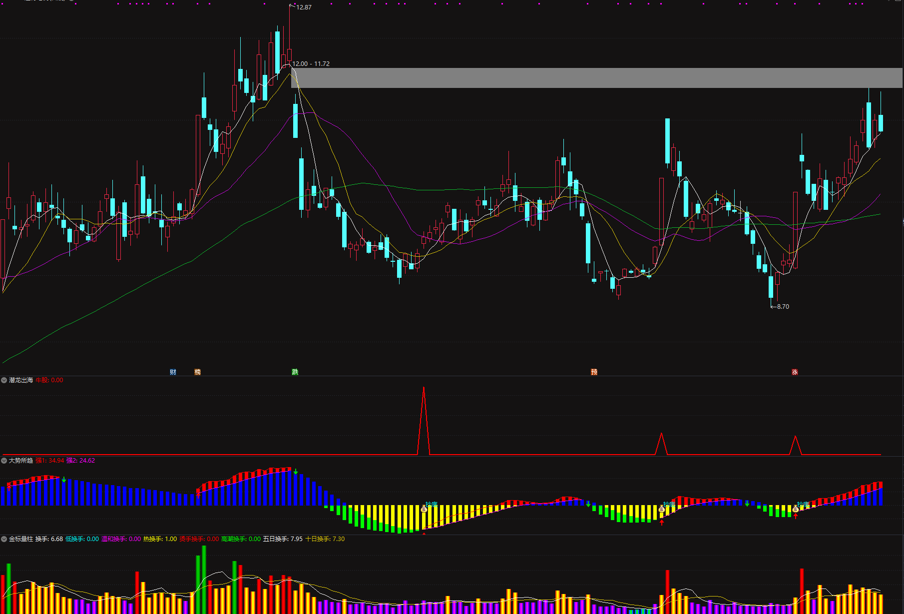 图片[4]阿尔法指标网-提供金钻指标以及精品亲测实战指标公式，汇集各大股市名师高手教程、股市战法交流等.....【潜龙出海】捕捉牛妖起爆 量能擒龙抄底指标 通达信3幅图1选股手机电脑套装指标【金指标系列】阿尔法指标网-提供金钻指标以及精品亲测实战指标公式，汇集各大股市名师高手教程、股市战法交流等.....阿尔法指标网