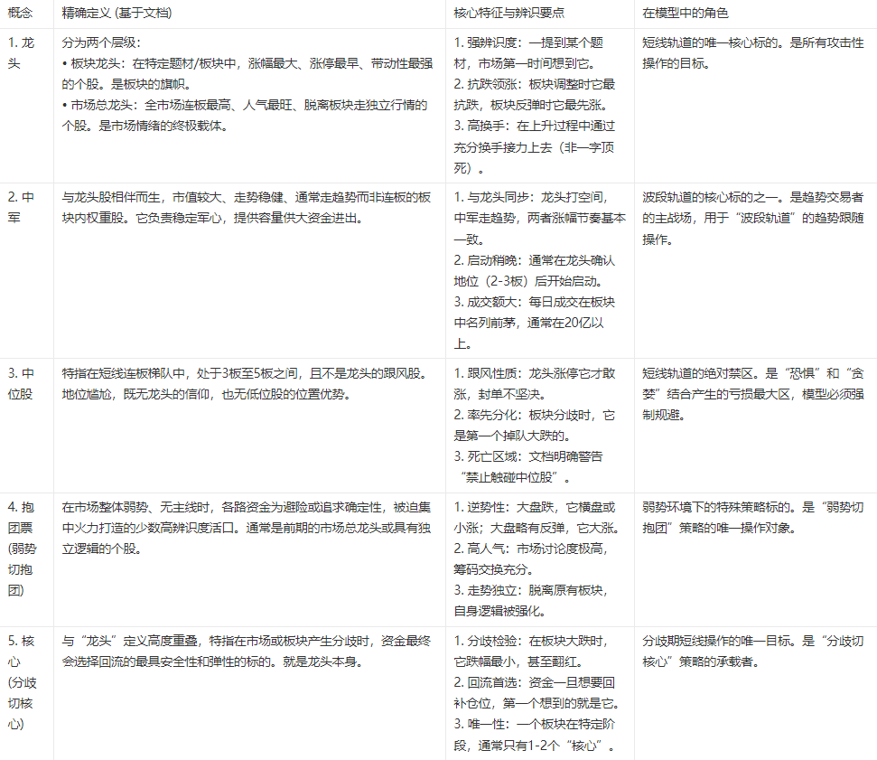 图片[1]阿尔法指标网-提供金钻指标以及精品亲测实战指标公式，汇集各大股市名师高手教程、股市战法交流等.....【交易核心V8.1】市场量化决策 龙头中军核心的定义指标 不停打磨且经实战 配备龙头抱团主副图选股指标【众筹指标系列】 阿尔法指标网-提供金钻指标以及精品亲测实战指标公式，汇集各大股市名师高手教程、股市战法交流等.....阿尔法指标网