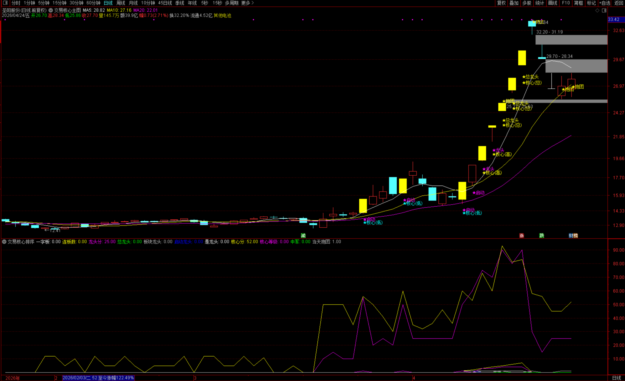 图片[2]阿尔法指标网-提供金钻指标以及精品亲测实战指标公式，汇集各大股市名师高手教程、股市战法交流等.....【交易核心V8.1】市场量化决策 龙头中军核心的定义指标 不停打磨且经实战 配备龙头抱团主副图选股指标【众筹指标系列】 阿尔法指标网-提供金钻指标以及精品亲测实战指标公式，汇集各大股市名师高手教程、股市战法交流等.....阿尔法指标网