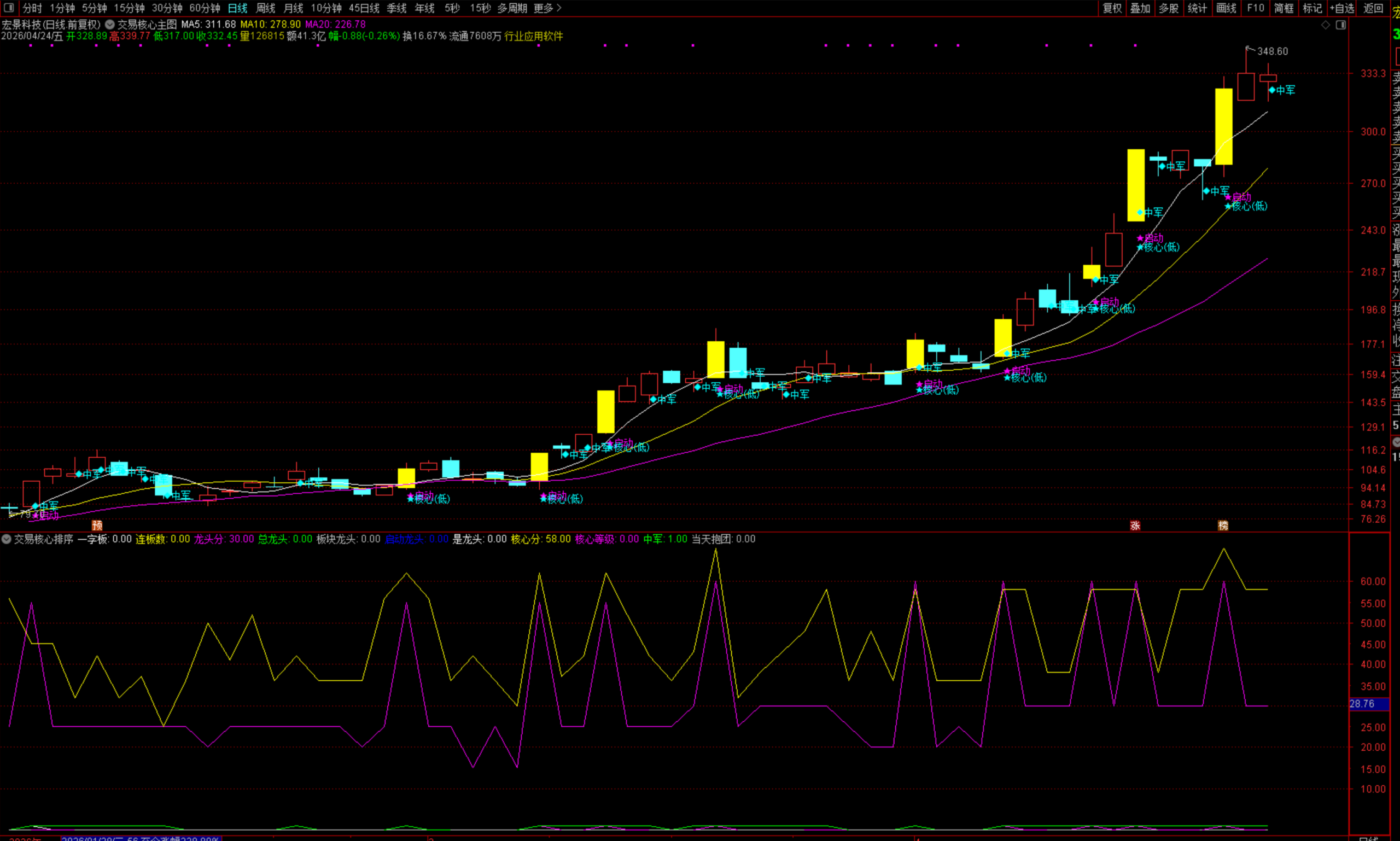 图片[3]阿尔法指标网-提供金钻指标以及精品亲测实战指标公式，汇集各大股市名师高手教程、股市战法交流等.....【交易核心V8.1】市场量化决策 龙头中军核心的定义指标 不停打磨且经实战 配备龙头抱团主副图选股指标【众筹指标系列】 阿尔法指标网-提供金钻指标以及精品亲测实战指标公式，汇集各大股市名师高手教程、股市战法交流等.....阿尔法指标网