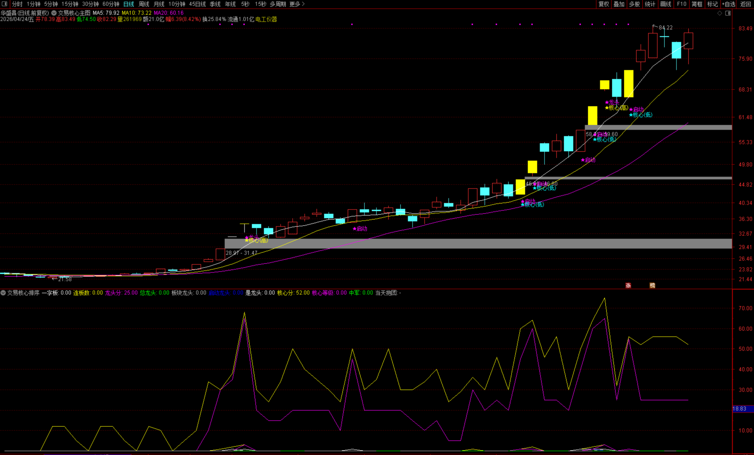 图片[4]阿尔法指标网-提供金钻指标以及精品亲测实战指标公式，汇集各大股市名师高手教程、股市战法交流等.....【交易核心V8.1】市场量化决策 龙头中军核心的定义指标 不停打磨且经实战 配备龙头抱团主副图选股指标【众筹指标系列】 阿尔法指标网-提供金钻指标以及精品亲测实战指标公式，汇集各大股市名师高手教程、股市战法交流等.....阿尔法指标网
