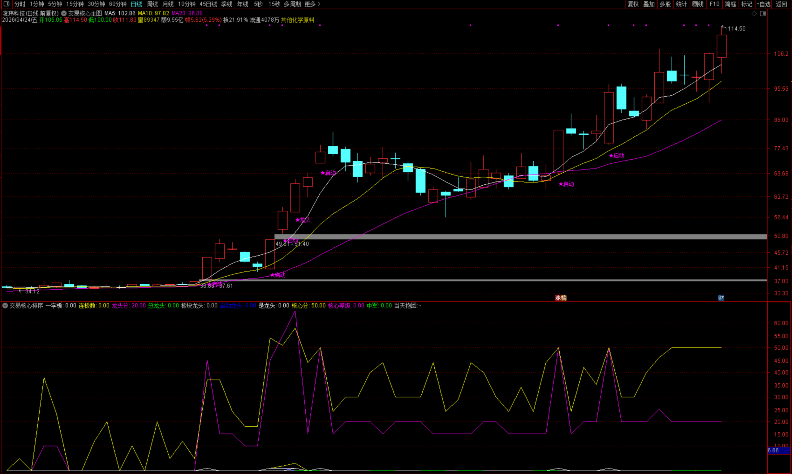 图片[5]阿尔法指标网-提供金钻指标以及精品亲测实战指标公式，汇集各大股市名师高手教程、股市战法交流等.....【交易核心V8.1】市场量化决策 龙头中军核心的定义指标 不停打磨且经实战 配备龙头抱团主副图选股指标【众筹指标系列】 阿尔法指标网-提供金钻指标以及精品亲测实战指标公式，汇集各大股市名师高手教程、股市战法交流等.....阿尔法指标网