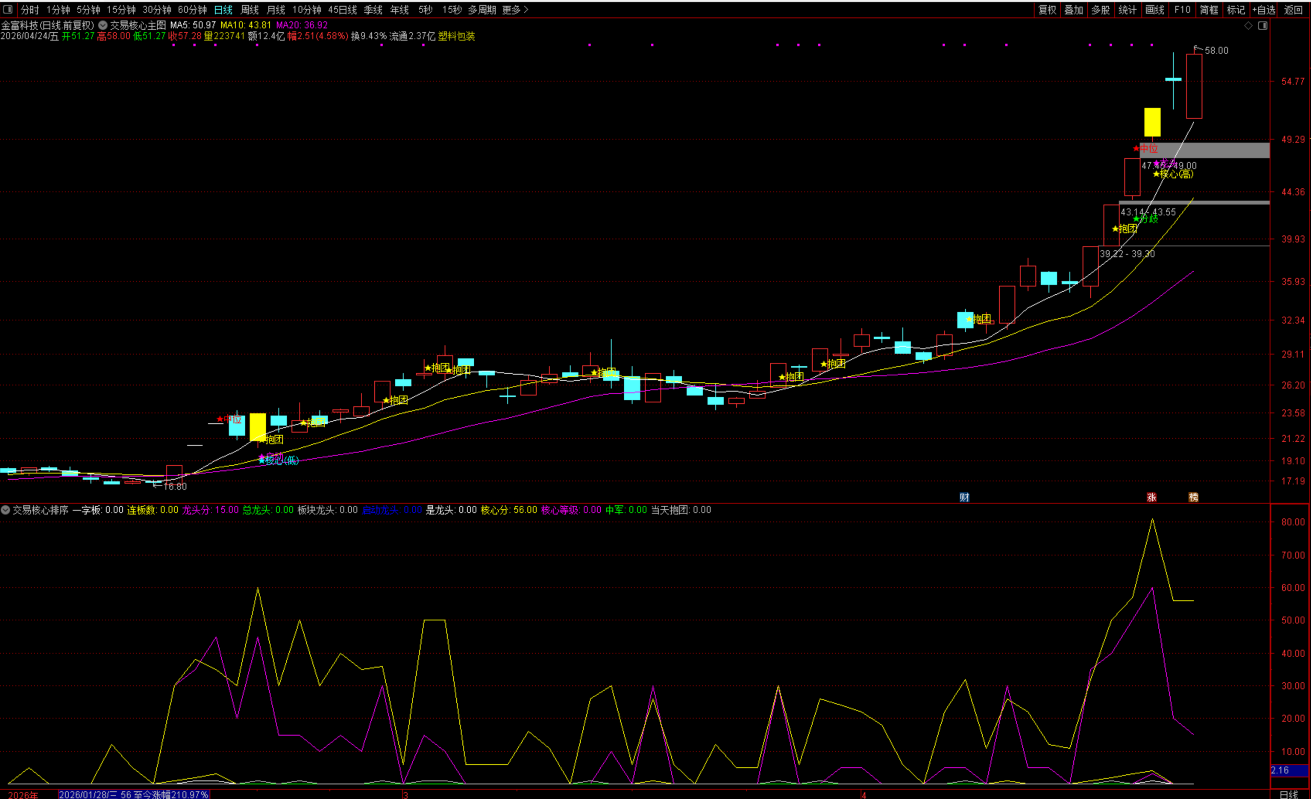 图片[6]阿尔法指标网-提供金钻指标以及精品亲测实战指标公式，汇集各大股市名师高手教程、股市战法交流等.....【交易核心V8.1】市场量化决策 龙头中军核心的定义指标 不停打磨且经实战 配备龙头抱团主副图选股指标【众筹指标系列】 阿尔法指标网-提供金钻指标以及精品亲测实战指标公式，汇集各大股市名师高手教程、股市战法交流等.....阿尔法指标网