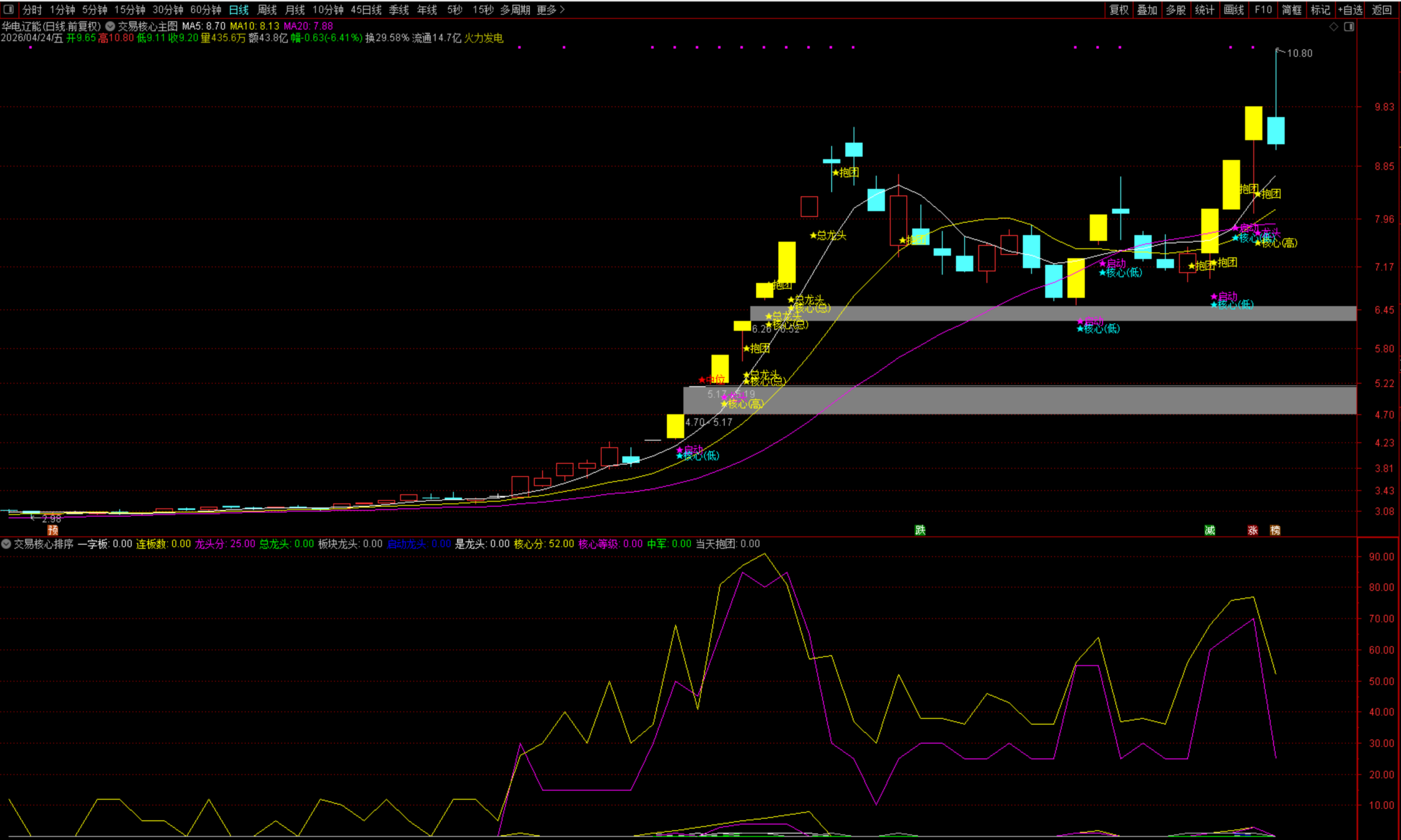 图片[7]阿尔法指标网-提供金钻指标以及精品亲测实战指标公式，汇集各大股市名师高手教程、股市战法交流等.....【交易核心V8.1】市场量化决策 龙头中军核心的定义指标 不停打磨且经实战 配备龙头抱团主副图选股指标【众筹指标系列】 阿尔法指标网-提供金钻指标以及精品亲测实战指标公式，汇集各大股市名师高手教程、股市战法交流等.....阿尔法指标网