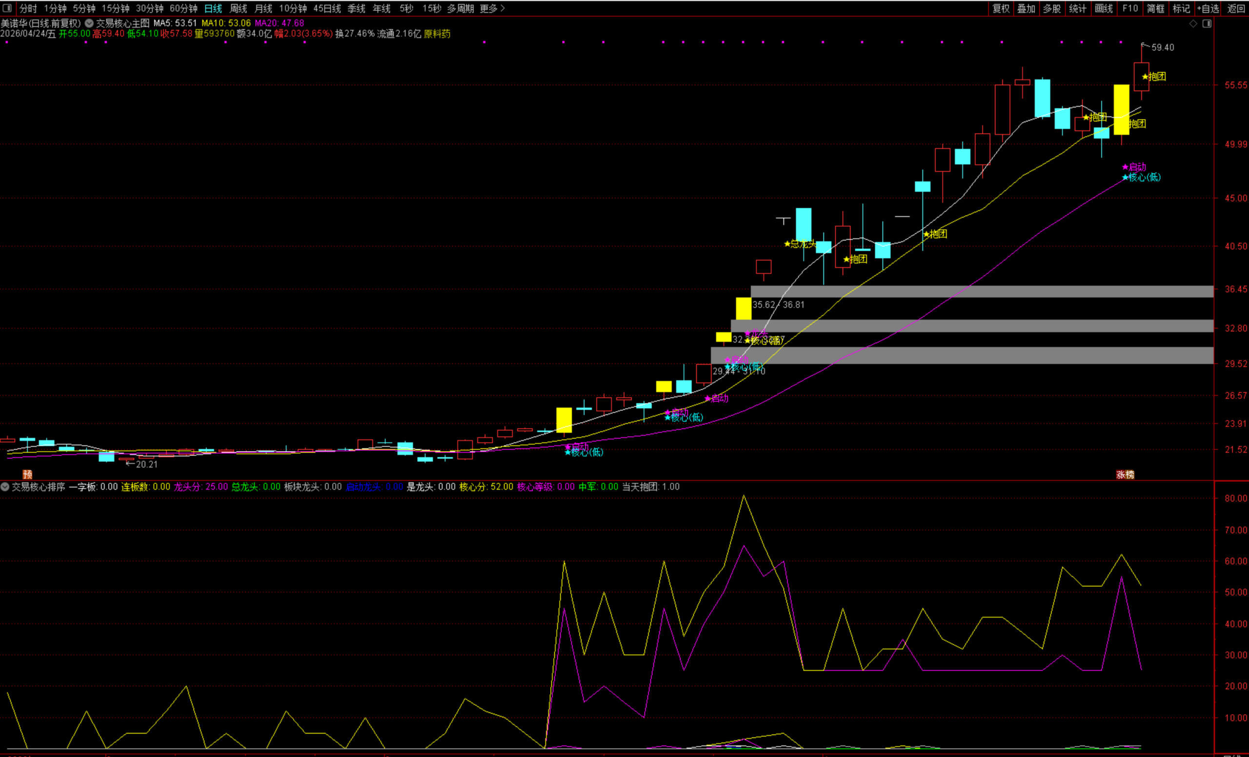 图片[8]阿尔法指标网-提供金钻指标以及精品亲测实战指标公式，汇集各大股市名师高手教程、股市战法交流等.....【交易核心V8.1】市场量化决策 龙头中军核心的定义指标 不停打磨且经实战 配备龙头抱团主副图选股指标【众筹指标系列】 阿尔法指标网-提供金钻指标以及精品亲测实战指标公式，汇集各大股市名师高手教程、股市战法交流等.....阿尔法指标网