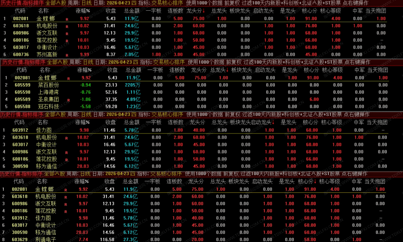 图片[9]阿尔法指标网-提供金钻指标以及精品亲测实战指标公式，汇集各大股市名师高手教程、股市战法交流等.....【交易核心V8.1】市场量化决策 龙头中军核心的定义指标 不停打磨且经实战 配备龙头抱团主副图选股指标【众筹指标系列】 阿尔法指标网-提供金钻指标以及精品亲测实战指标公式，汇集各大股市名师高手教程、股市战法交流等.....阿尔法指标网