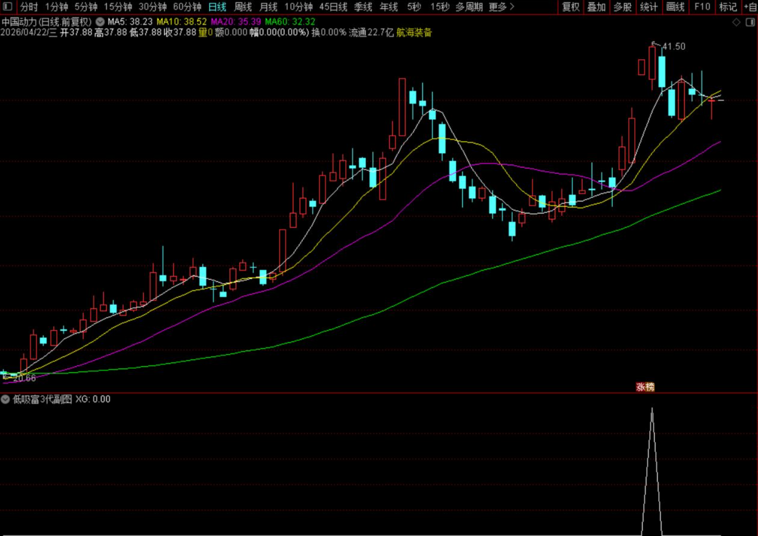 图片[4]阿尔法指标网-提供金钻指标以及精品亲测实战指标公式，汇集各大股市名师高手教程、股市战法交流等.....【低吸富3代】2800金钻指标优化版 挖掘超跌后首次放量涨停的优质短线机会 源码不加密无未来函数【众筹指标系列】阿尔法指标网-提供金钻指标以及精品亲测实战指标公式，汇集各大股市名师高手教程、股市战法交流等.....阿尔法指标网