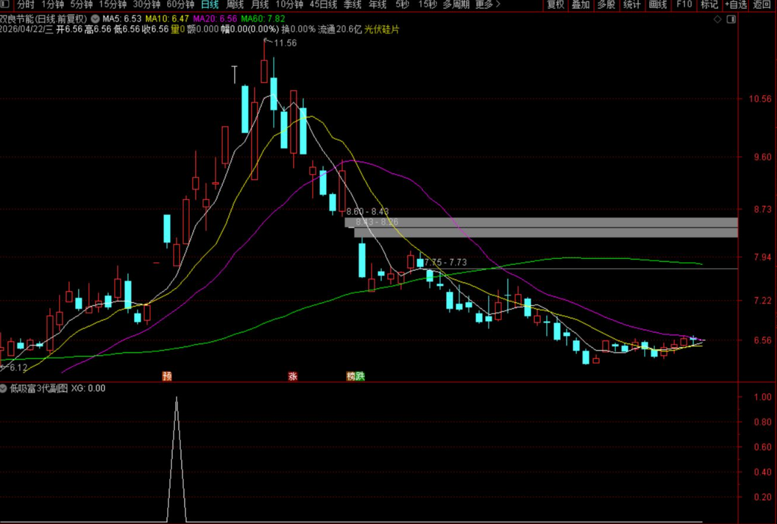 图片[5]阿尔法指标网-提供金钻指标以及精品亲测实战指标公式，汇集各大股市名师高手教程、股市战法交流等.....【低吸富3代】2800金钻指标优化版 挖掘超跌后首次放量涨停的优质短线机会 源码不加密无未来函数【众筹指标系列】阿尔法指标网-提供金钻指标以及精品亲测实战指标公式，汇集各大股市名师高手教程、股市战法交流等.....阿尔法指标网