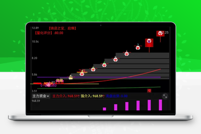 【量化起爆镇店之宝套装】 2026通达信炒股指标公式起爆量化模型  波段买卖点量化短线主升浪启动公式电脑手机均可使用阿尔法指标网-提供金钻指标以及精品亲测实战指标公式，汇集各大股市名师高手教程、股市战法交流等.....阿尔法指标网