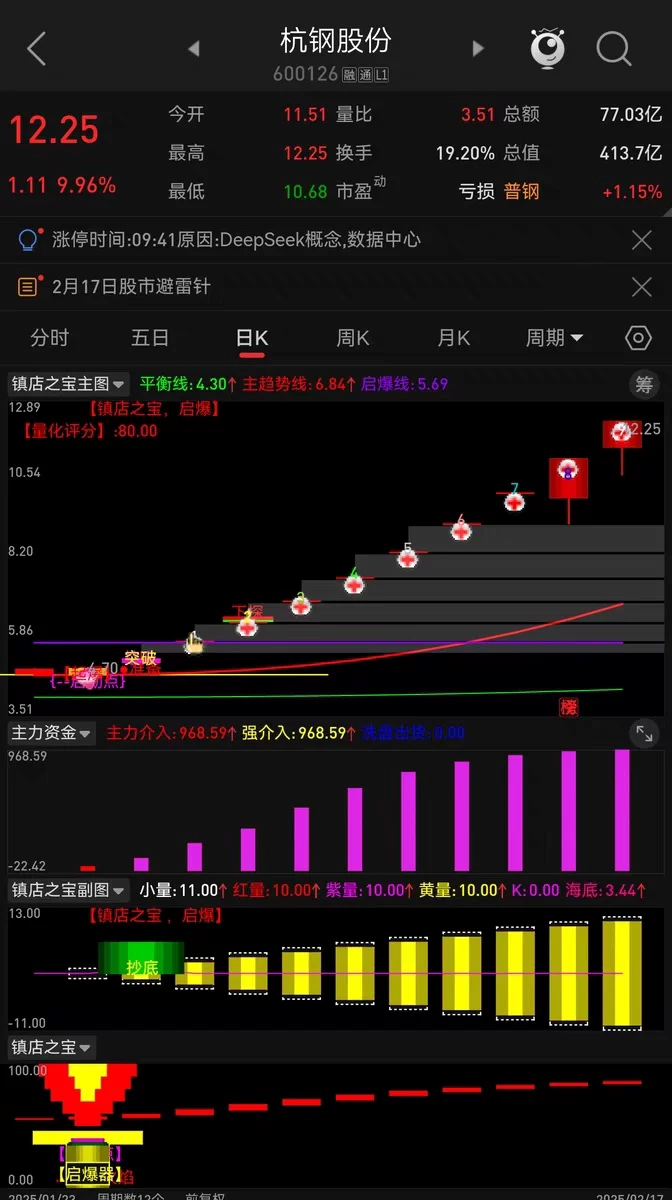 图片[3]阿尔法指标网-提供金钻指标以及精品亲测实战指标公式，汇集各大股市名师高手教程、股市战法交流等.....【量化起爆镇店之宝套装】 2026通达信炒股指标公式起爆量化模型  波段买卖点量化短线主升浪启动公式电脑手机均可使用【众筹指标系列】 阿尔法指标网-提供金钻指标以及精品亲测实战指标公式，汇集各大股市名师高手教程、股市战法交流等.....阿尔法指标网