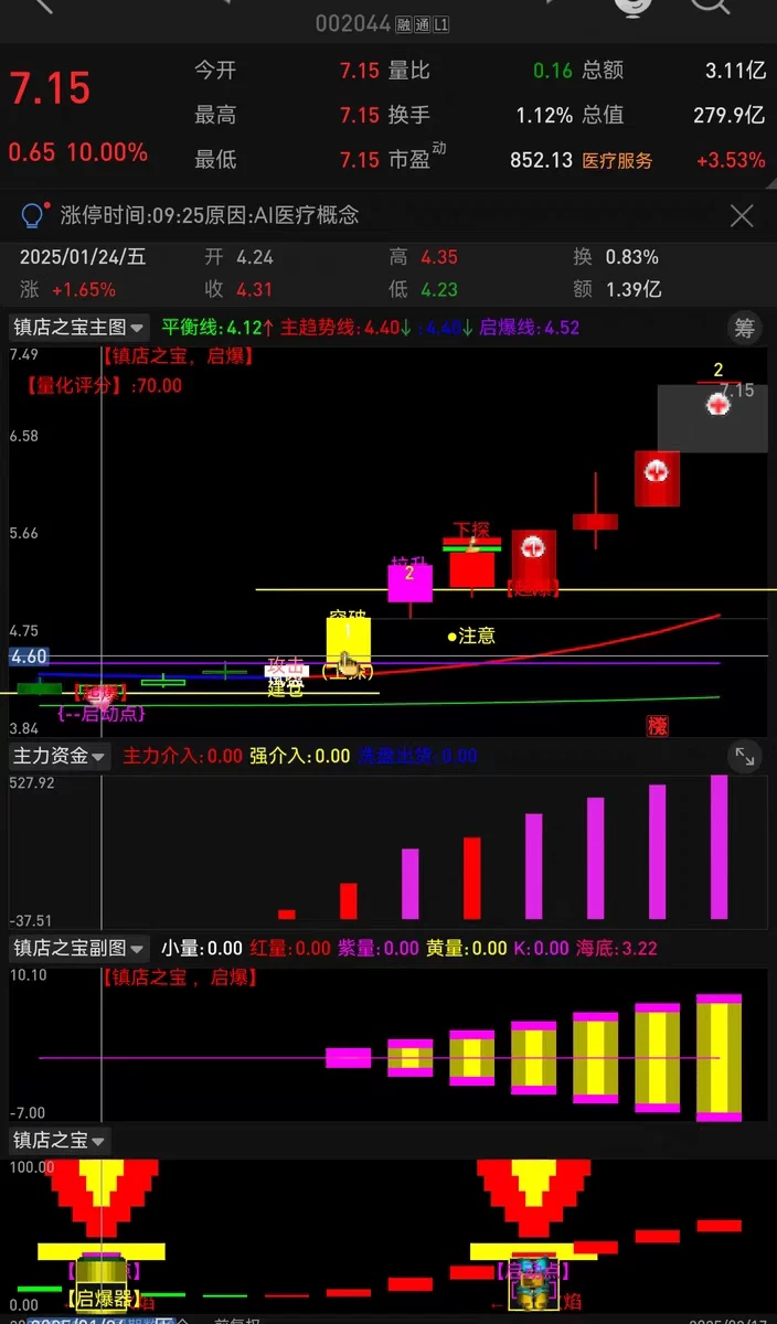 图片[4]阿尔法指标网-提供金钻指标以及精品亲测实战指标公式，汇集各大股市名师高手教程、股市战法交流等.....【量化起爆镇店之宝套装】 2026通达信炒股指标公式起爆量化模型  波段买卖点量化短线主升浪启动公式电脑手机均可使用【众筹指标系列】 阿尔法指标网-提供金钻指标以及精品亲测实战指标公式，汇集各大股市名师高手教程、股市战法交流等.....阿尔法指标网