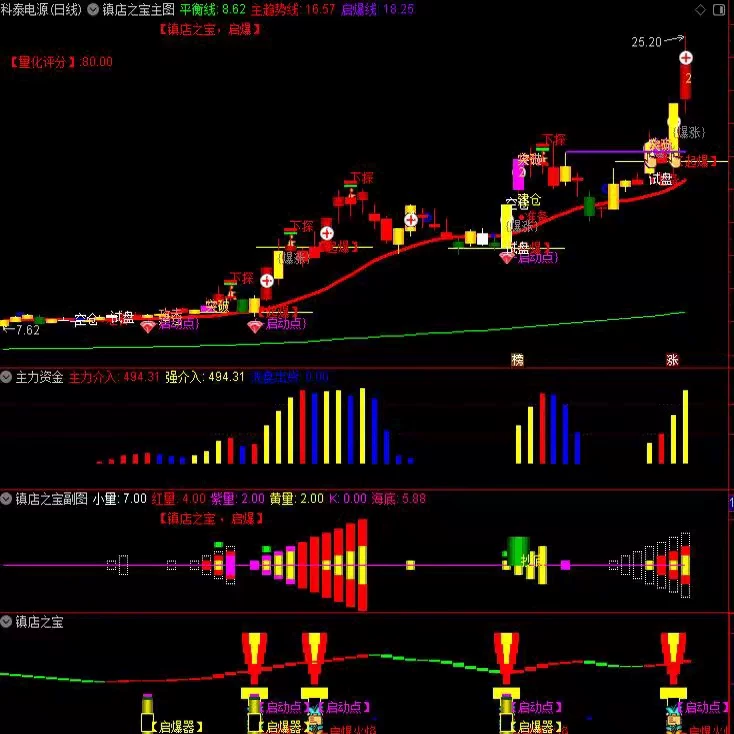 图片[6]阿尔法指标网-提供金钻指标以及精品亲测实战指标公式，汇集各大股市名师高手教程、股市战法交流等.....【量化起爆镇店之宝套装】 2026通达信炒股指标公式起爆量化模型  波段买卖点量化短线主升浪启动公式电脑手机均可使用【众筹指标系列】 阿尔法指标网-提供金钻指标以及精品亲测实战指标公式，汇集各大股市名师高手教程、股市战法交流等.....阿尔法指标网