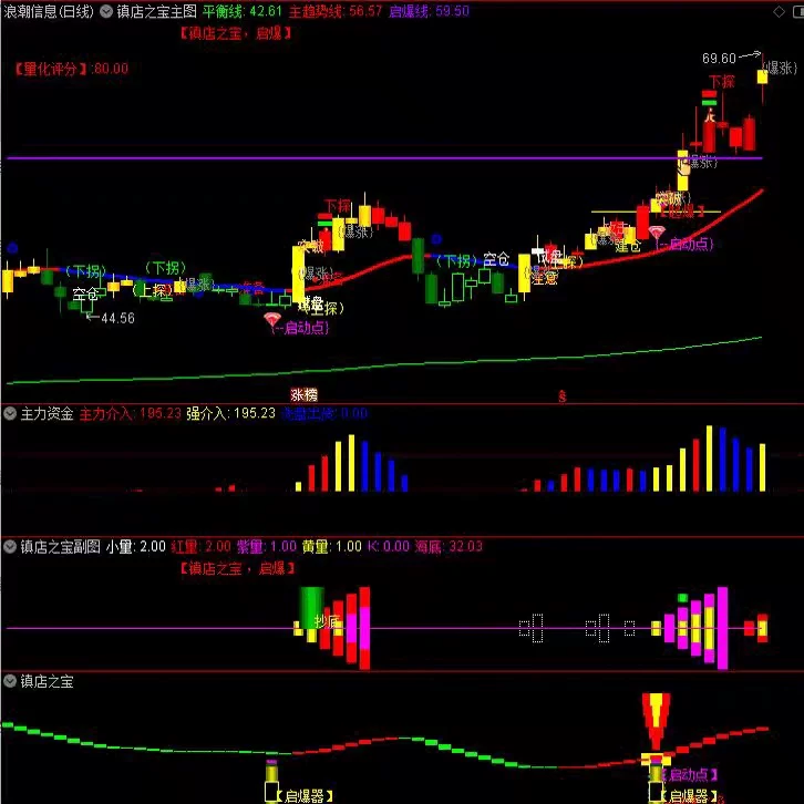 图片[7]阿尔法指标网-提供金钻指标以及精品亲测实战指标公式，汇集各大股市名师高手教程、股市战法交流等.....【量化起爆镇店之宝套装】 2026通达信炒股指标公式起爆量化模型  波段买卖点量化短线主升浪启动公式电脑手机均可使用【众筹指标系列】 阿尔法指标网-提供金钻指标以及精品亲测实战指标公式，汇集各大股市名师高手教程、股市战法交流等.....阿尔法指标网