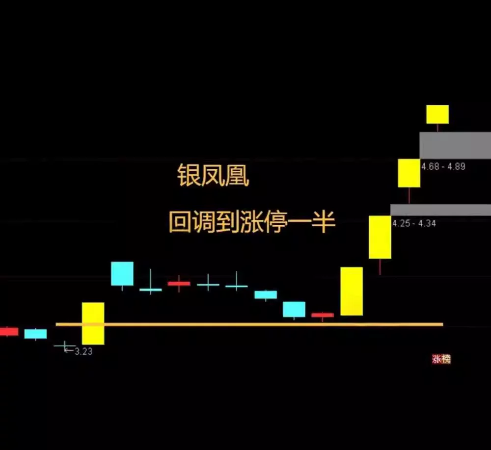 图片[6]阿尔法指标网-提供金钻指标以及精品亲测实战指标公式，汇集各大股市名师高手教程、股市战法交流等.....【金银火 凤还巢】金银火 凤还巢强涨停追涨买入法通达信龙头选股起爆 量化模型技术指标全套 2026爆款指标【众筹指标系列】阿尔法指标网-提供金钻指标以及精品亲测实战指标公式，汇集各大股市名师高手教程、股市战法交流等.....阿尔法指标网
