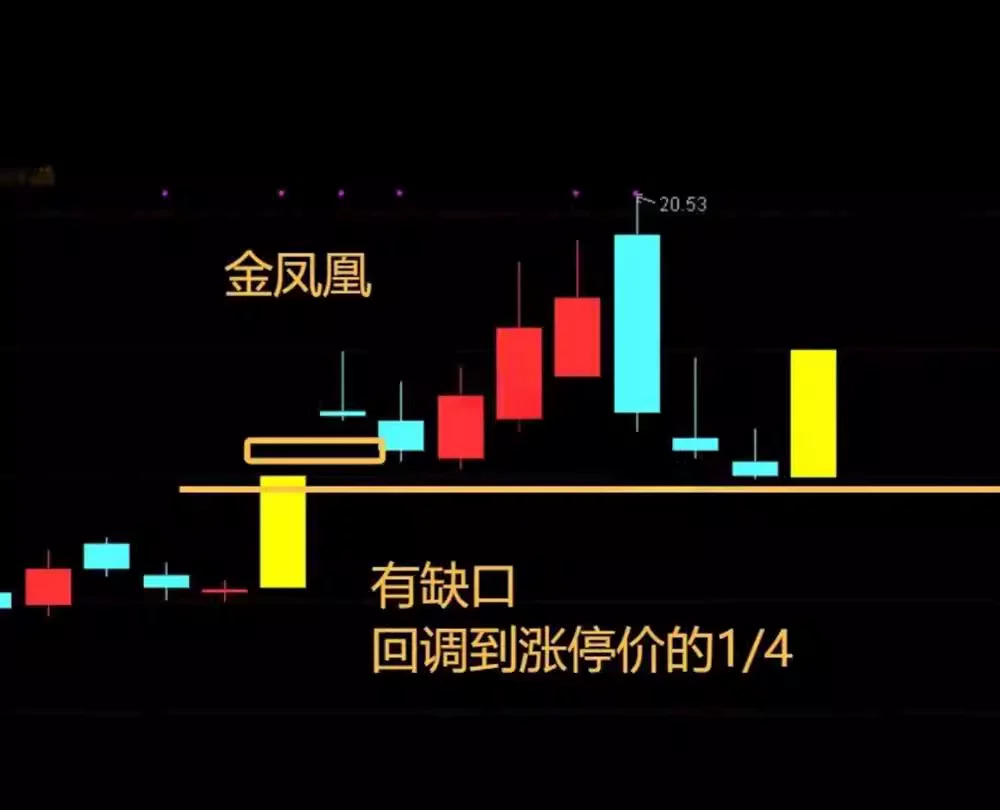 图片[9]阿尔法指标网-提供金钻指标以及精品亲测实战指标公式，汇集各大股市名师高手教程、股市战法交流等.....【金银火 凤还巢】金银火 凤还巢强涨停追涨买入法通达信龙头选股起爆 量化模型技术指标全套 2026爆款指标【众筹指标系列】阿尔法指标网-提供金钻指标以及精品亲测实战指标公式，汇集各大股市名师高手教程、股市战法交流等.....阿尔法指标网