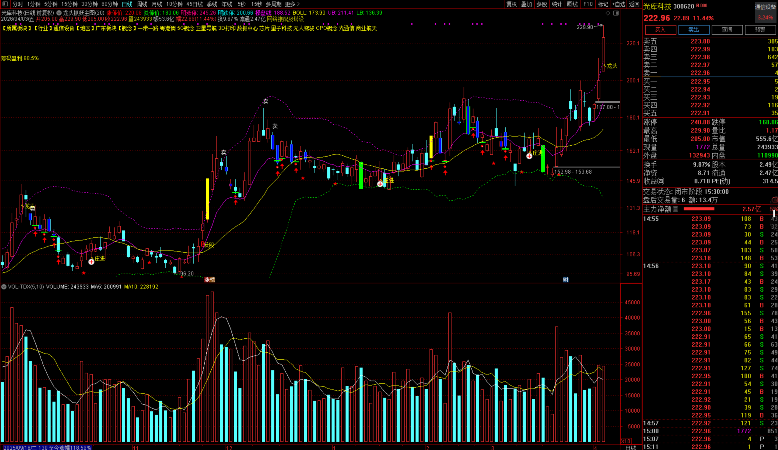图片[3]阿尔法指标网-提供金钻指标以及精品亲测实战指标公式，汇集各大股市名师高手教程、股市战法交流等.....【龙头抓妖套装】自动算涨跌停、显示筹码盈利、标注庄进庄出，妖股龙头 一套顶十套的主图指标！【实战指标系列】阿尔法指标网-提供金钻指标以及精品亲测实战指标公式，汇集各大股市名师高手教程、股市战法交流等.....阿尔法指标网