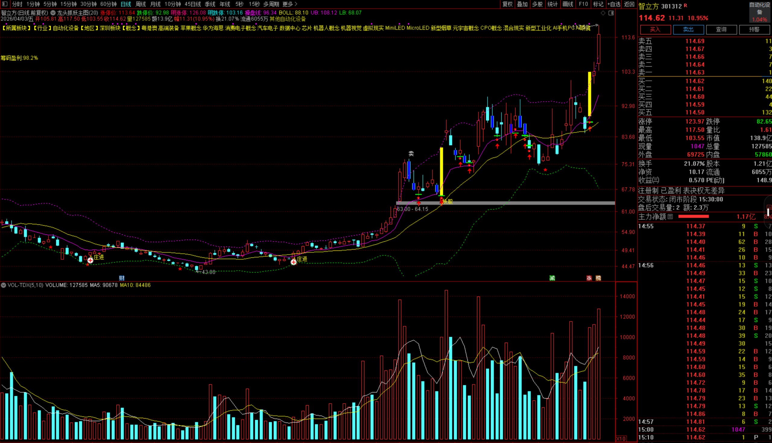 图片[4]阿尔法指标网-提供金钻指标以及精品亲测实战指标公式，汇集各大股市名师高手教程、股市战法交流等.....【龙头抓妖套装】自动算涨跌停、显示筹码盈利、标注庄进庄出，妖股龙头 一套顶十套的主图指标！【实战指标系列】阿尔法指标网-提供金钻指标以及精品亲测实战指标公式，汇集各大股市名师高手教程、股市战法交流等.....阿尔法指标网