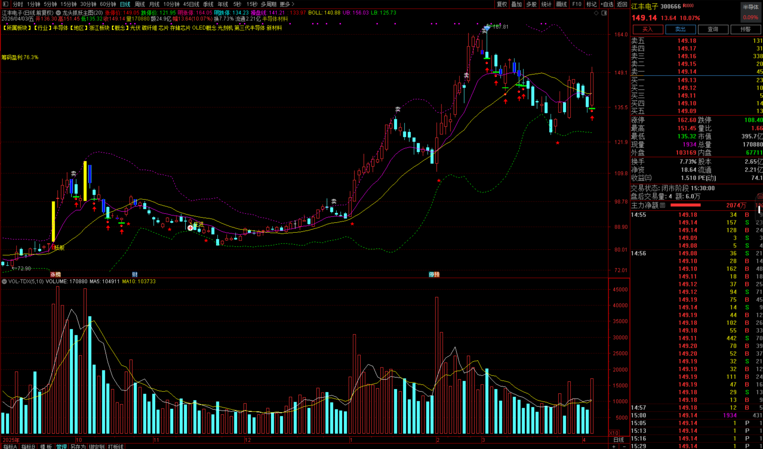 图片[5]阿尔法指标网-提供金钻指标以及精品亲测实战指标公式，汇集各大股市名师高手教程、股市战法交流等.....【龙头抓妖套装】自动算涨跌停、显示筹码盈利、标注庄进庄出，妖股龙头 一套顶十套的主图指标！【实战指标系列】阿尔法指标网-提供金钻指标以及精品亲测实战指标公式，汇集各大股市名师高手教程、股市战法交流等.....阿尔法指标网