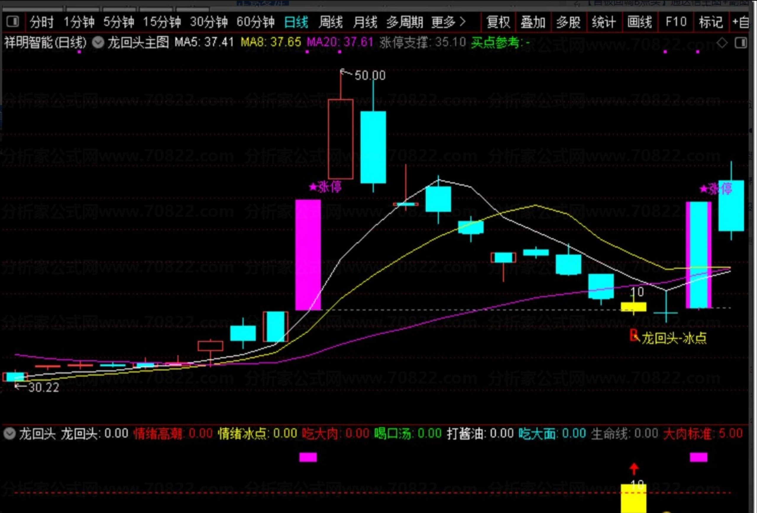 图片[3]阿尔法指标网-提供金钻指标以及精品亲测实战指标公式，汇集各大股市名师高手教程、股市战法交流等.....【2026龙回头】精品战法尾买策略 量化趋势回调企稳逻辑思路技术形态 成功率88%股票公式指标【实战指标系列】阿尔法指标网-提供金钻指标以及精品亲测实战指标公式，汇集各大股市名师高手教程、股市战法交流等.....阿尔法指标网