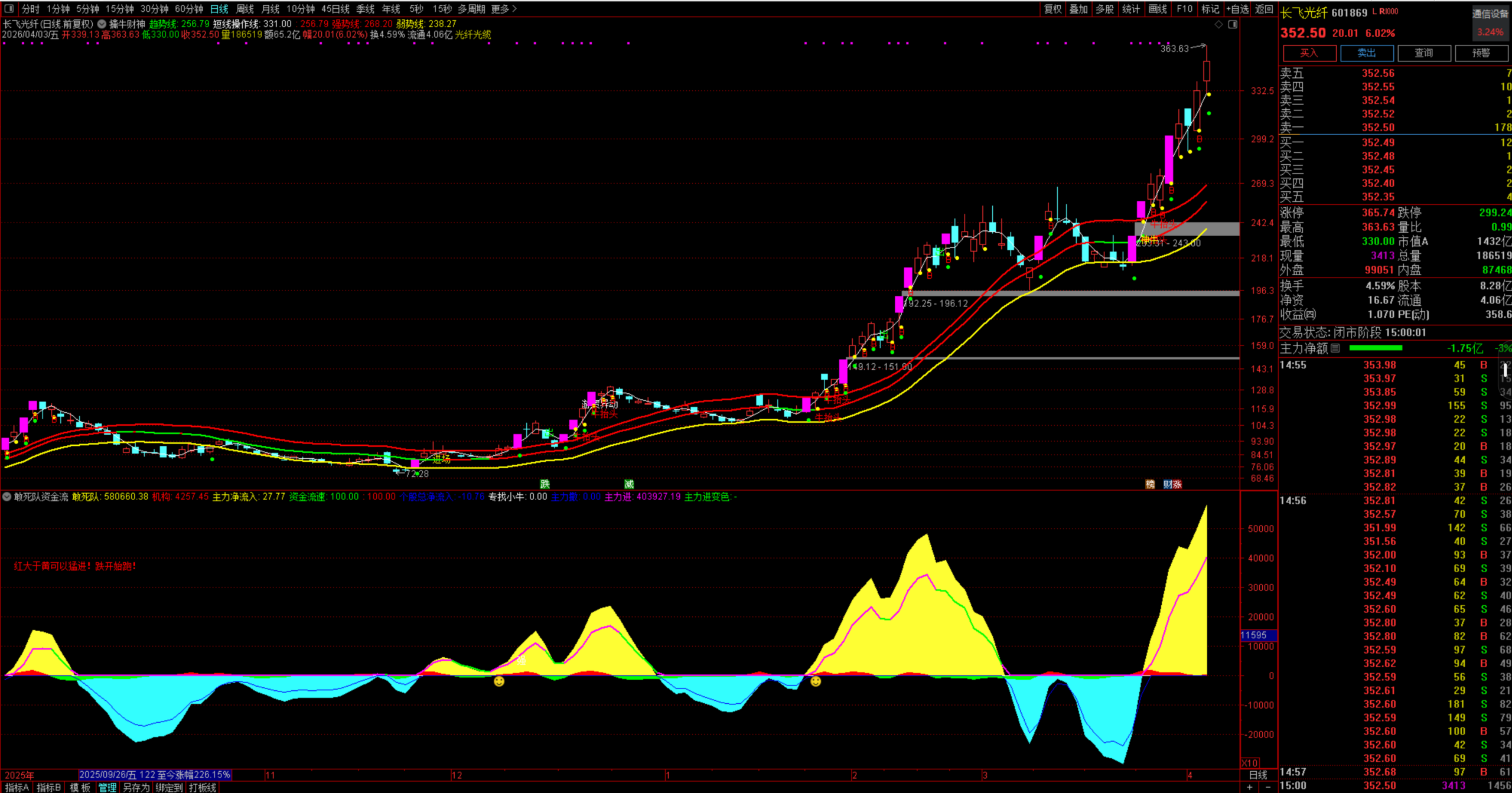 图片[4]阿尔法指标网-提供金钻指标以及精品亲测实战指标公式，汇集各大股市名师高手教程、股市战法交流等.....【敢死队资金流】判断个股强弱 跟上主力 主力+机构+游资共振 也适用于高位跑路 通达信副图源码【实战指标系列】阿尔法指标网-提供金钻指标以及精品亲测实战指标公式，汇集各大股市名师高手教程、股市战法交流等.....阿尔法指标网