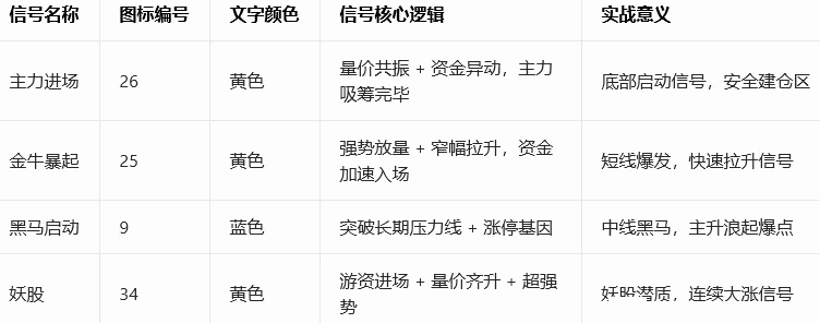 图片[1]阿尔法指标网-提供金钻指标以及精品亲测实战指标公式，汇集各大股市名师高手教程、股市战法交流等.....【金牛黑马捉妖】某平台付费主副选指标 捕捉主力启动强势牛股妖股起爆点 选股无未来【众筹指标系列】阿尔法指标网-提供金钻指标以及精品亲测实战指标公式，汇集各大股市名师高手教程、股市战法交流等.....阿尔法指标网