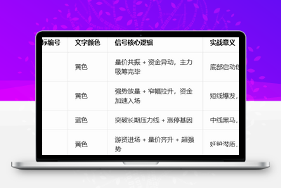【金牛黑马捉妖】某平台付费主副选指标 捕捉主力启动强势牛股妖股起爆点 选股无未来阿尔法指标网-提供金钻指标以及精品亲测实战指标公式，汇集各大股市名师高手教程、股市战法交流等.....阿尔法指标网