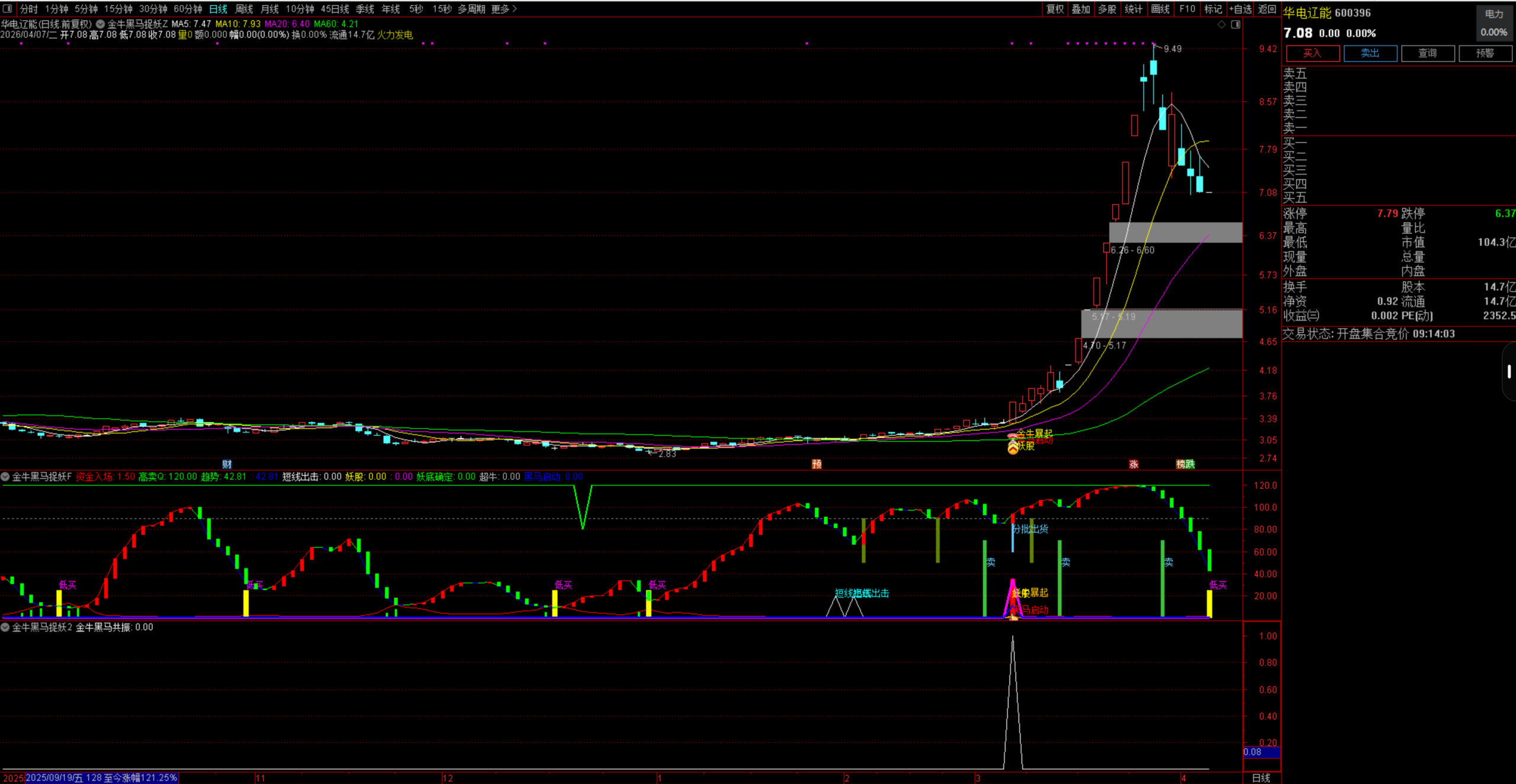 图片[3]阿尔法指标网-提供金钻指标以及精品亲测实战指标公式，汇集各大股市名师高手教程、股市战法交流等.....【金牛黑马捉妖】某平台付费主副选指标 捕捉主力启动强势牛股妖股起爆点 选股无未来【众筹指标系列】阿尔法指标网-提供金钻指标以及精品亲测实战指标公式，汇集各大股市名师高手教程、股市战法交流等.....阿尔法指标网