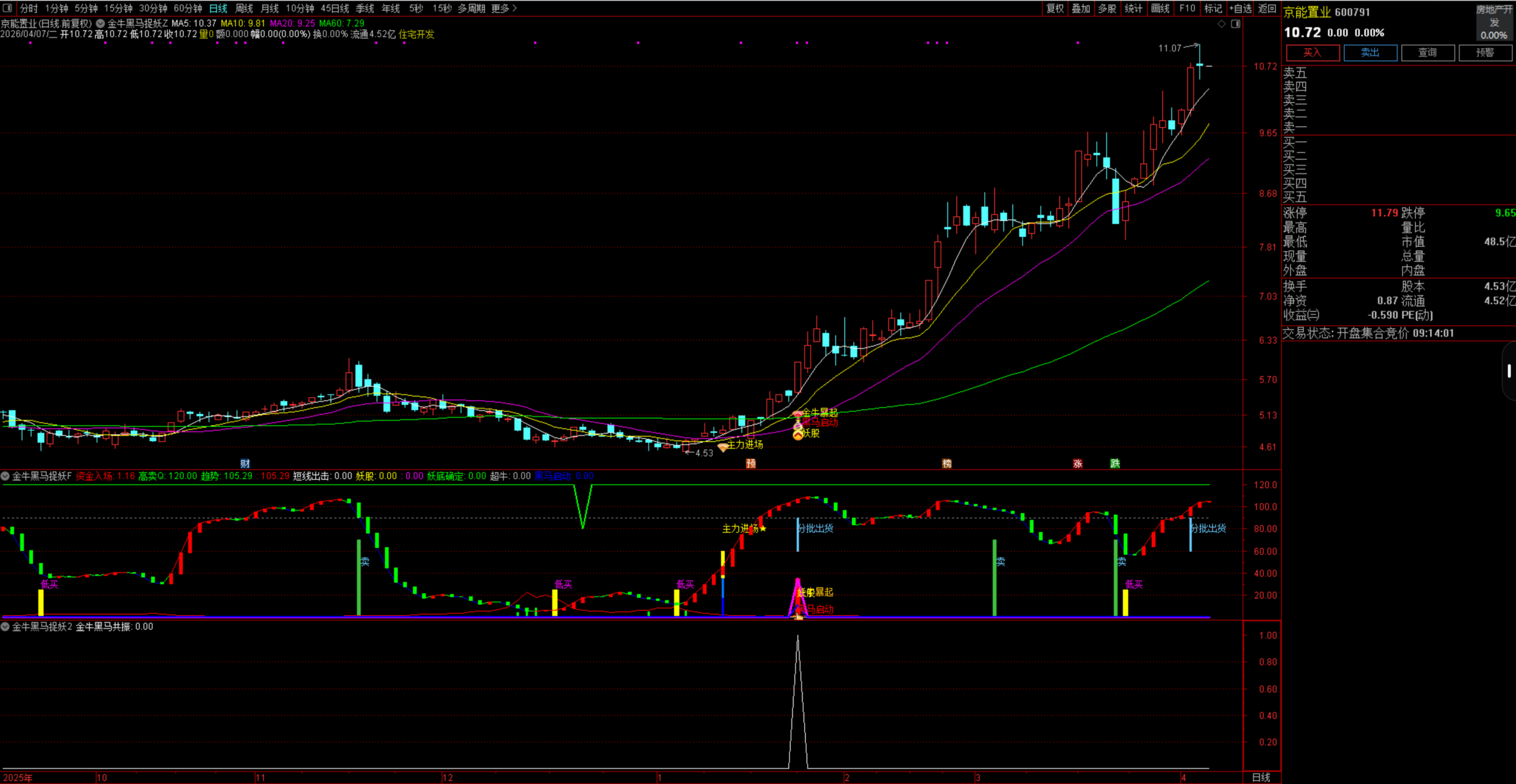 图片[4]阿尔法指标网-提供金钻指标以及精品亲测实战指标公式，汇集各大股市名师高手教程、股市战法交流等.....【金牛黑马捉妖】某平台付费主副选指标 捕捉主力启动强势牛股妖股起爆点 选股无未来【众筹指标系列】阿尔法指标网-提供金钻指标以及精品亲测实战指标公式，汇集各大股市名师高手教程、股市战法交流等.....阿尔法指标网