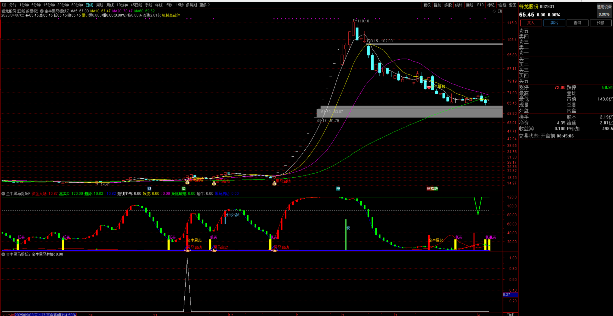 图片[5]阿尔法指标网-提供金钻指标以及精品亲测实战指标公式，汇集各大股市名师高手教程、股市战法交流等.....【金牛黑马捉妖】某平台付费主副选指标 捕捉主力启动强势牛股妖股起爆点 选股无未来【众筹指标系列】阿尔法指标网-提供金钻指标以及精品亲测实战指标公式，汇集各大股市名师高手教程、股市战法交流等.....阿尔法指标网