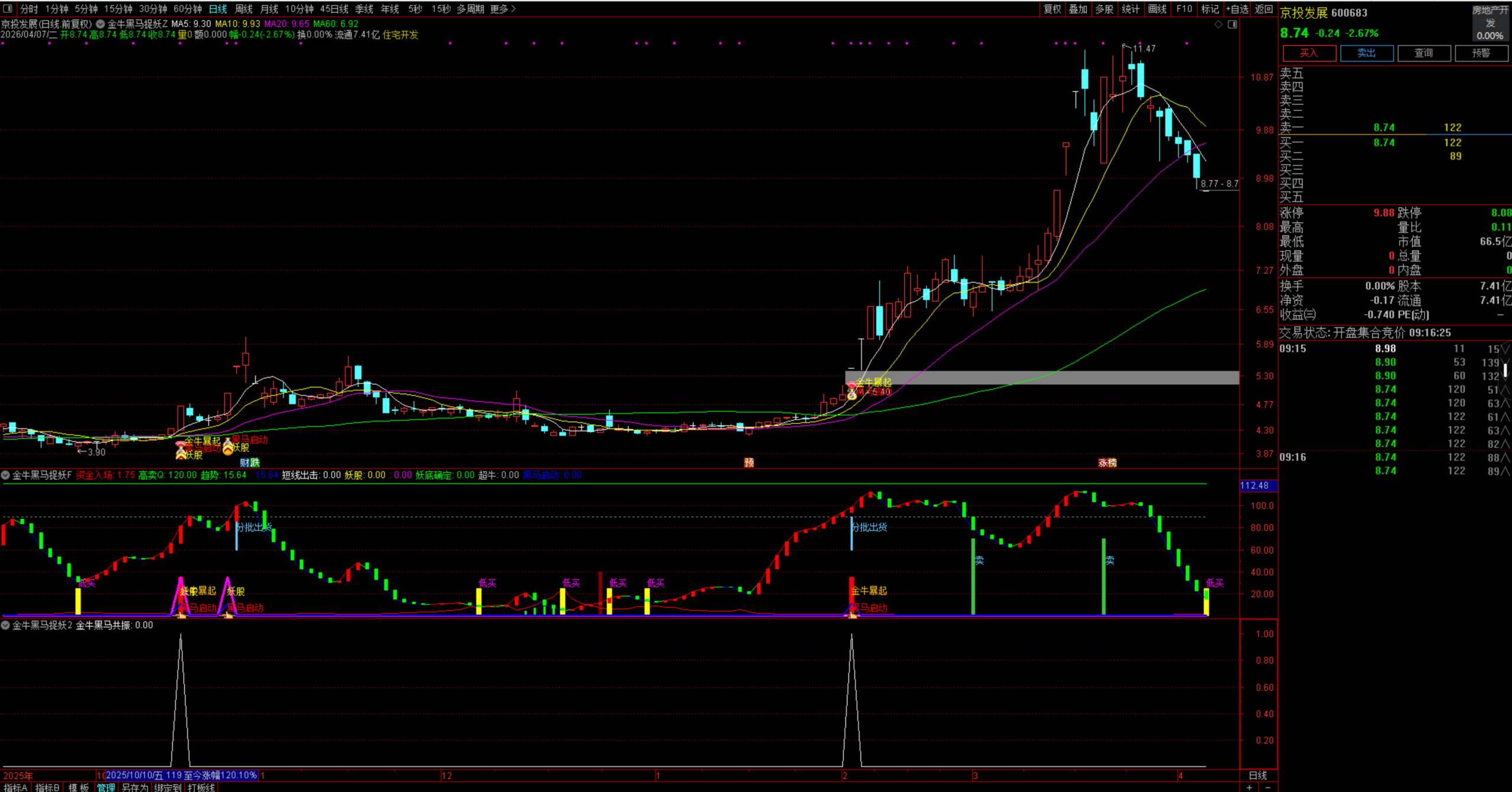 图片[6]阿尔法指标网-提供金钻指标以及精品亲测实战指标公式，汇集各大股市名师高手教程、股市战法交流等.....【金牛黑马捉妖】某平台付费主副选指标 捕捉主力启动强势牛股妖股起爆点 选股无未来【众筹指标系列】阿尔法指标网-提供金钻指标以及精品亲测实战指标公式，汇集各大股市名师高手教程、股市战法交流等.....阿尔法指标网