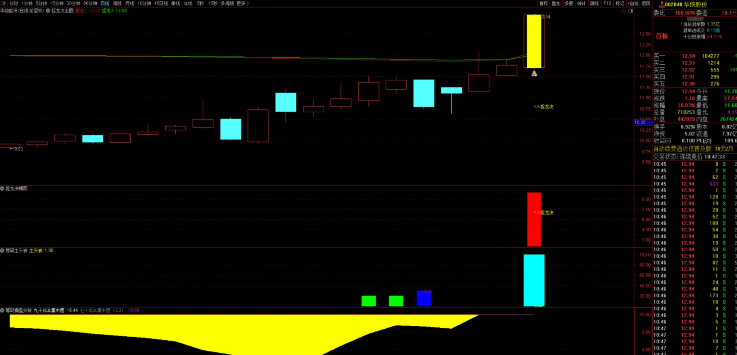 图片[1]阿尔法指标网-提供金钻指标以及精品亲测实战指标公式，汇集各大股市名师高手教程、股市战法交流等.....【捉龙决共振】全套 实战抓涨停、抓龙头、抓连板妖股 可预警 盘中有信号自动弹出已实时测试近一个月 胜率高！【实战指标系列】阿尔法指标网-提供金钻指标以及精品亲测实战指标公式，汇集各大股市名师高手教程、股市战法交流等.....阿尔法指标网