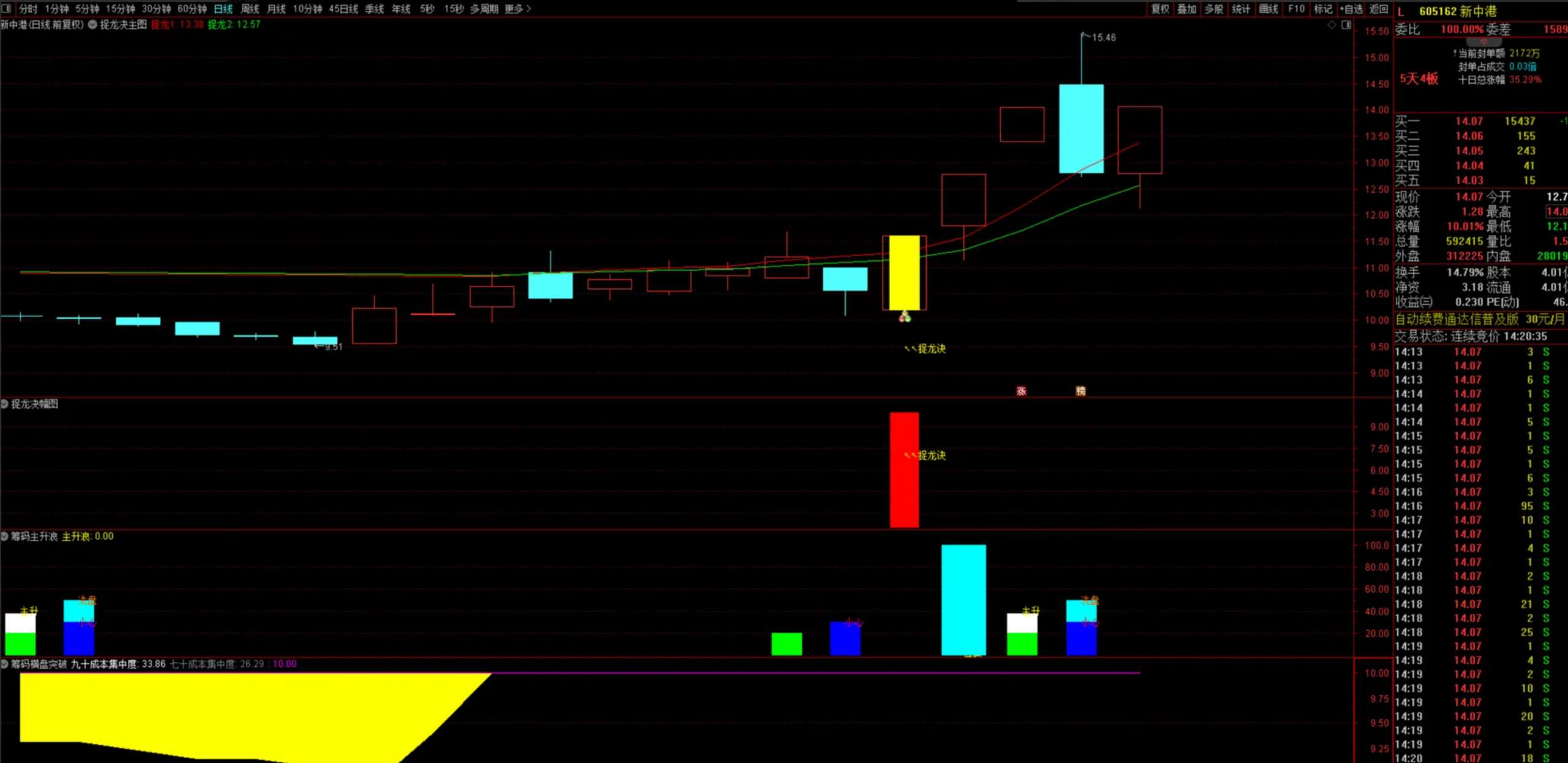 图片[4]阿尔法指标网-提供金钻指标以及精品亲测实战指标公式，汇集各大股市名师高手教程、股市战法交流等.....【捉龙决共振】全套 实战抓涨停、抓龙头、抓连板妖股 可预警 盘中有信号自动弹出已实时测试近一个月 胜率高！【实战指标系列】阿尔法指标网-提供金钻指标以及精品亲测实战指标公式，汇集各大股市名师高手教程、股市战法交流等.....阿尔法指标网