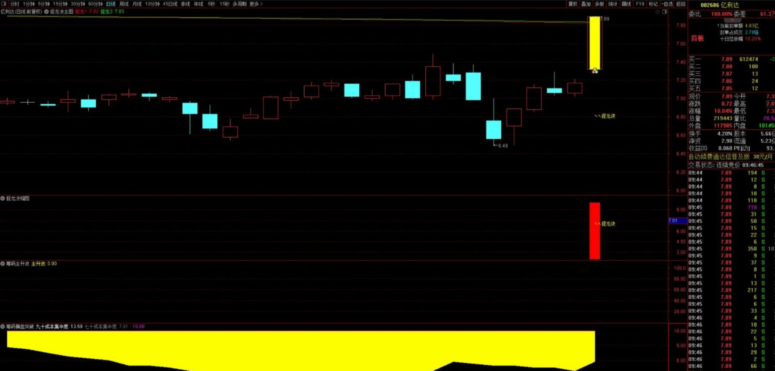 图片[5]阿尔法指标网-提供金钻指标以及精品亲测实战指标公式，汇集各大股市名师高手教程、股市战法交流等.....【捉龙决共振】全套 实战抓涨停、抓龙头、抓连板妖股 可预警 盘中有信号自动弹出已实时测试近一个月 胜率高！【实战指标系列】阿尔法指标网-提供金钻指标以及精品亲测实战指标公式，汇集各大股市名师高手教程、股市战法交流等.....阿尔法指标网