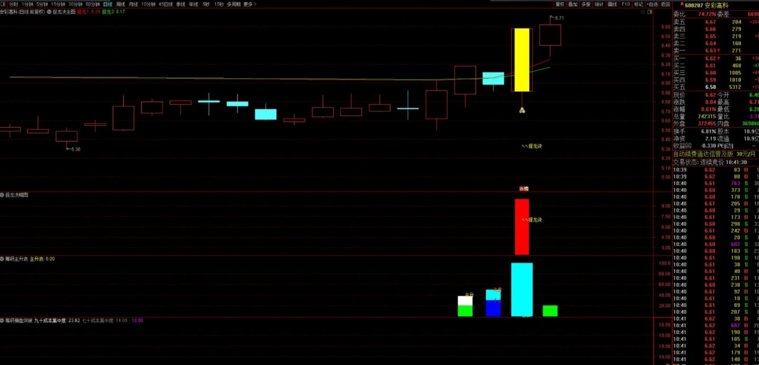 图片[7]阿尔法指标网-提供金钻指标以及精品亲测实战指标公式，汇集各大股市名师高手教程、股市战法交流等.....【捉龙决共振】全套 实战抓涨停、抓龙头、抓连板妖股 可预警 盘中有信号自动弹出已实时测试近一个月 胜率高！【实战指标系列】阿尔法指标网-提供金钻指标以及精品亲测实战指标公式，汇集各大股市名师高手教程、股市战法交流等.....阿尔法指标网