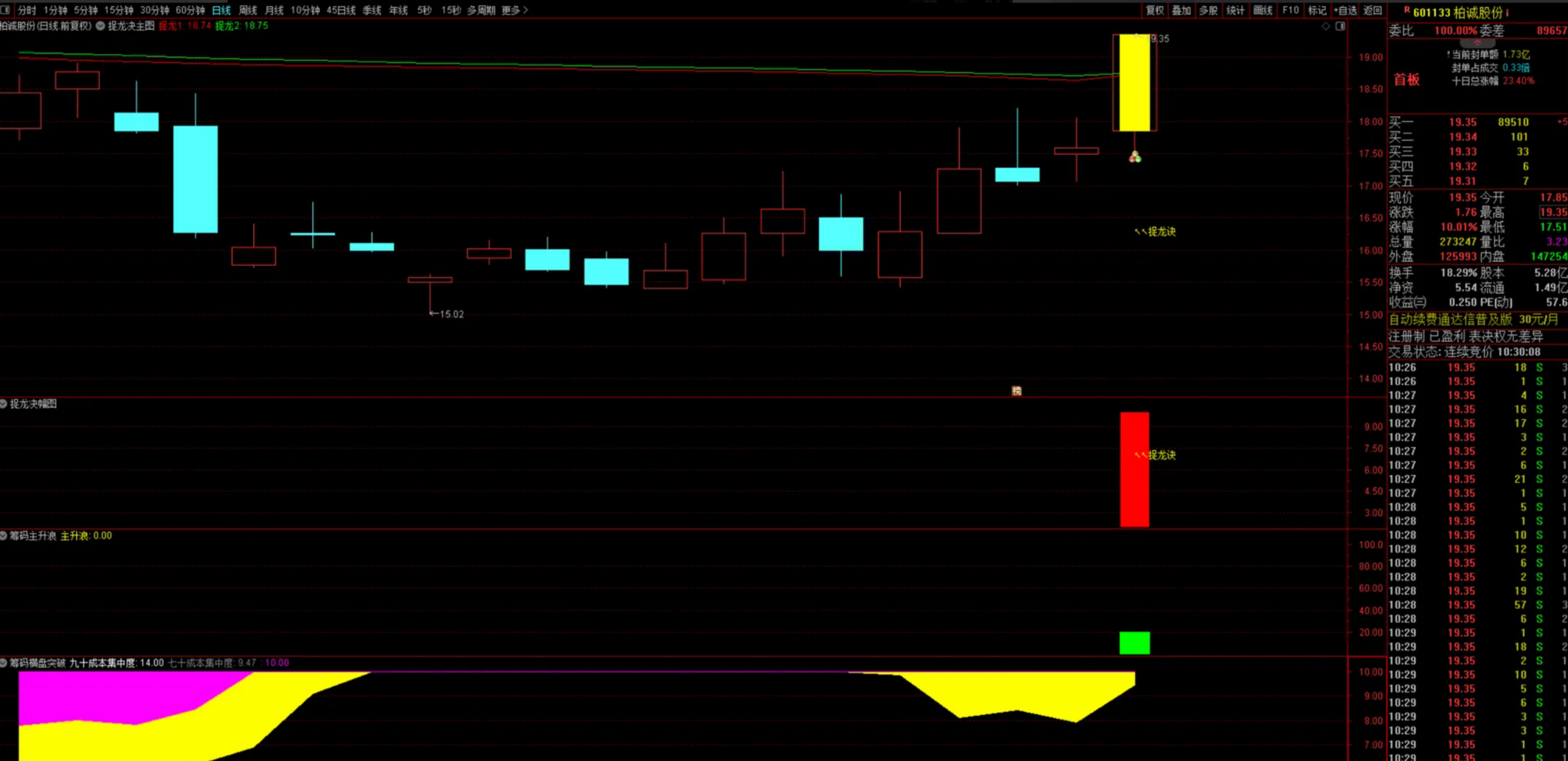 图片[8]阿尔法指标网-提供金钻指标以及精品亲测实战指标公式，汇集各大股市名师高手教程、股市战法交流等.....【捉龙决共振】全套 实战抓涨停、抓龙头、抓连板妖股 可预警 盘中有信号自动弹出已实时测试近一个月 胜率高！【实战指标系列】阿尔法指标网-提供金钻指标以及精品亲测实战指标公式，汇集各大股市名师高手教程、股市战法交流等.....阿尔法指标网