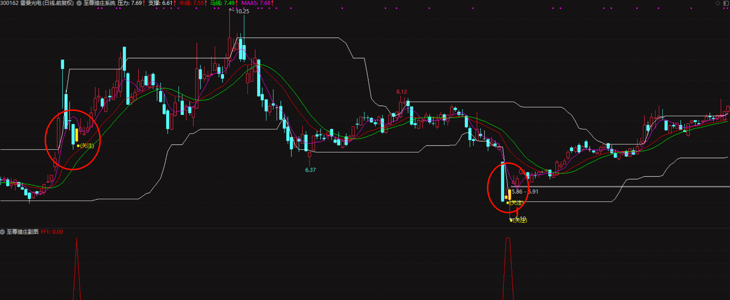 图片[1]阿尔法指标网-提供金钻指标以及精品亲测实战指标公式，汇集各大股市名师高手教程、股市战法交流等.....【至尊猎庄系统】洗盘末端最后一跌的黄金坑形成后的主力即将拉升的起爆点 机构级通达信交易全套指标【实战指标系列】阿尔法指标网-提供金钻指标以及精品亲测实战指标公式，汇集各大股市名师高手教程、股市战法交流等.....阿尔法指标网