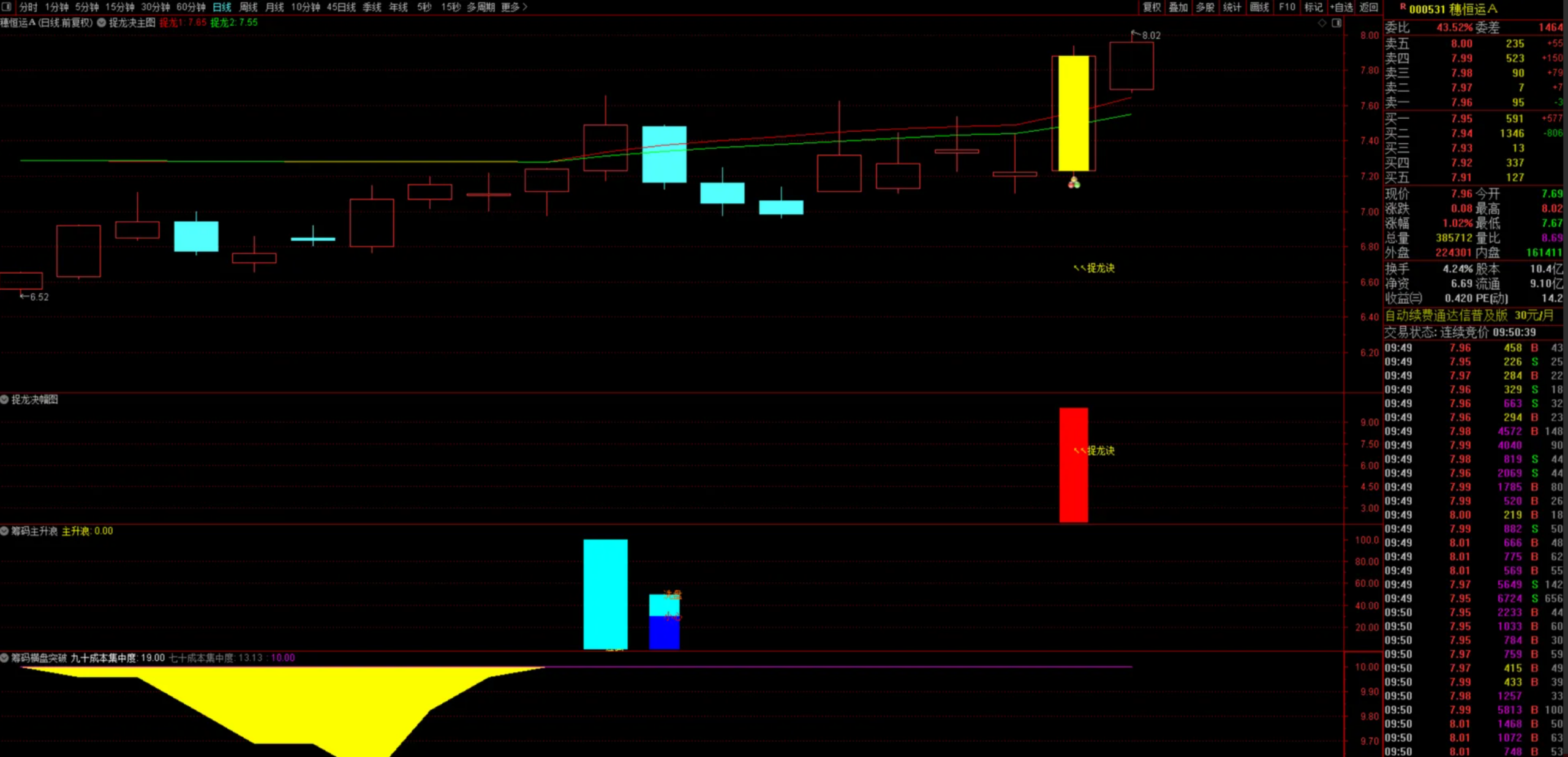 图片[9]阿尔法指标网-提供金钻指标以及精品亲测实战指标公式，汇集各大股市名师高手教程、股市战法交流等.....【捉龙决共振】全套 实战抓涨停、抓龙头、抓连板妖股 可预警 盘中有信号自动弹出已实时测试近一个月 胜率高！【实战指标系列】阿尔法指标网-提供金钻指标以及精品亲测实战指标公式，汇集各大股市名师高手教程、股市战法交流等.....阿尔法指标网